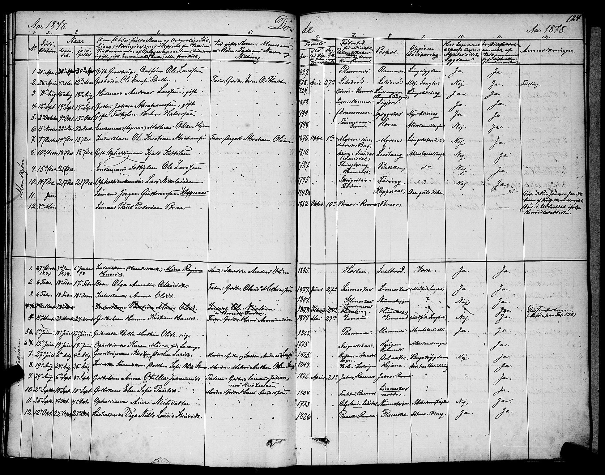 Ramnes kirkebøker, SAKO/A-314/G/Ga/L0003: Parish register (copy) no. I 3, 1870-1896, p. 124