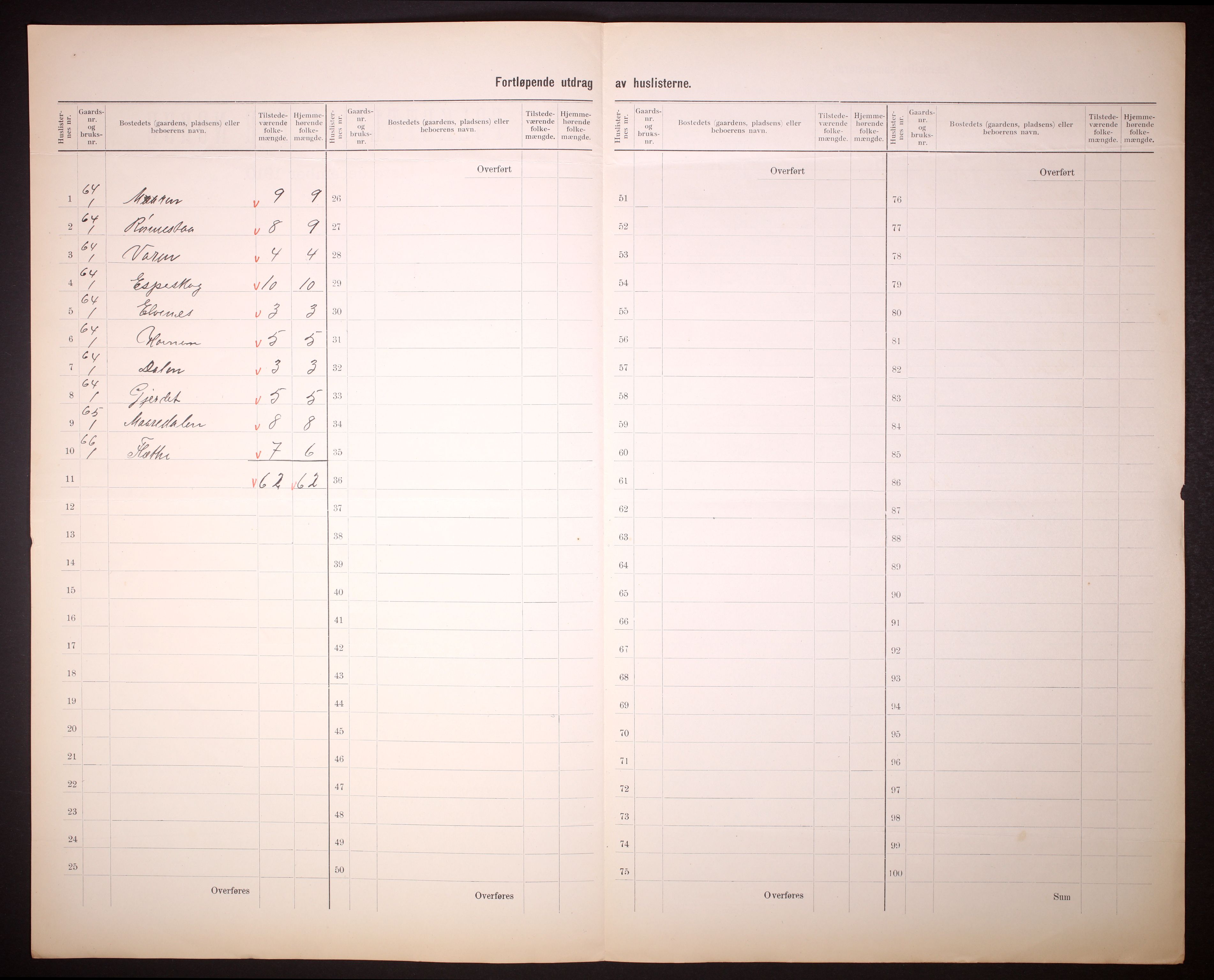 RA, 1910 census for Kyrkjebø, 1910, p. 18