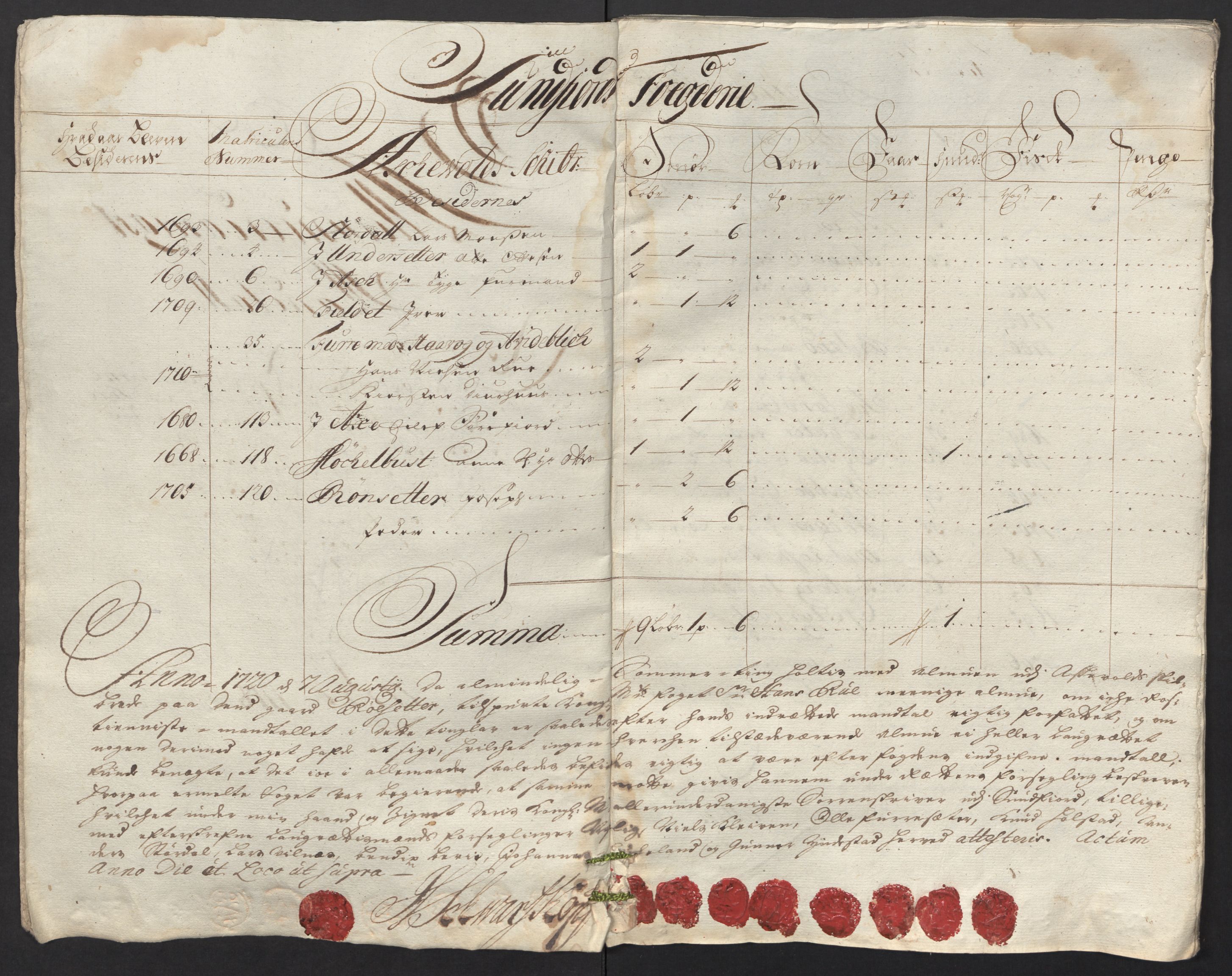 Rentekammeret inntil 1814, Reviderte regnskaper, Fogderegnskap, AV/RA-EA-4092/R53/L3441: Fogderegnskap Sunn- og Nordfjord, 1717-1718, p. 369