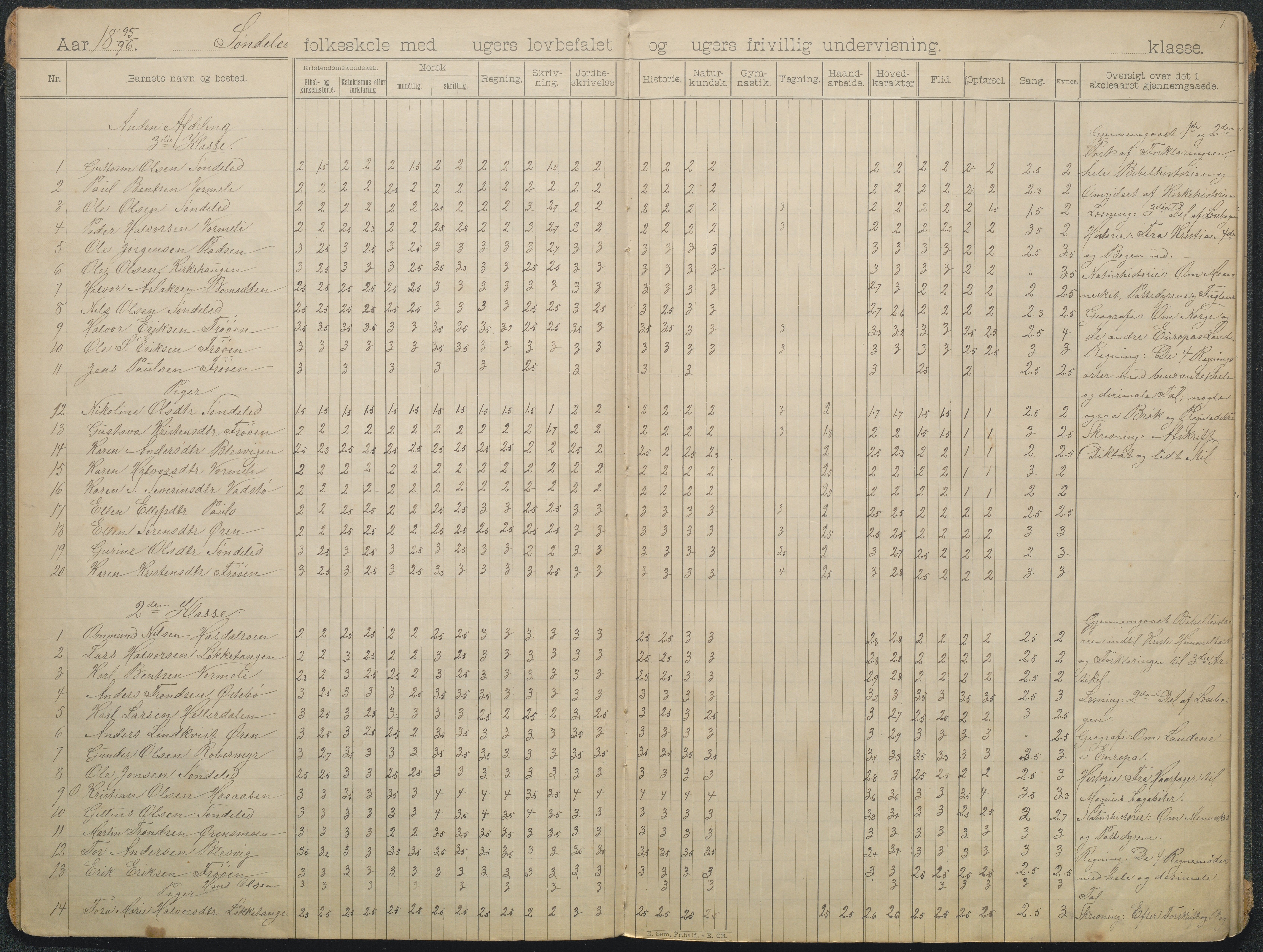 Søndeled kommune, AAKS/KA0913-PK/1/05/05f/L0006: skoleprotokoll, 1895-1901, p. 1b