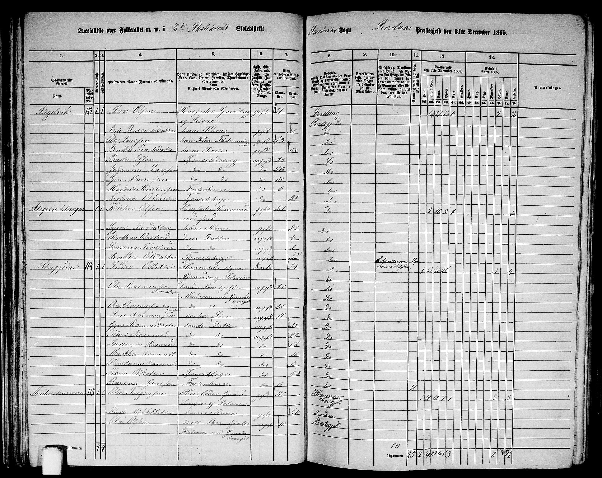 RA, 1865 census for Lindås, 1865, p. 62