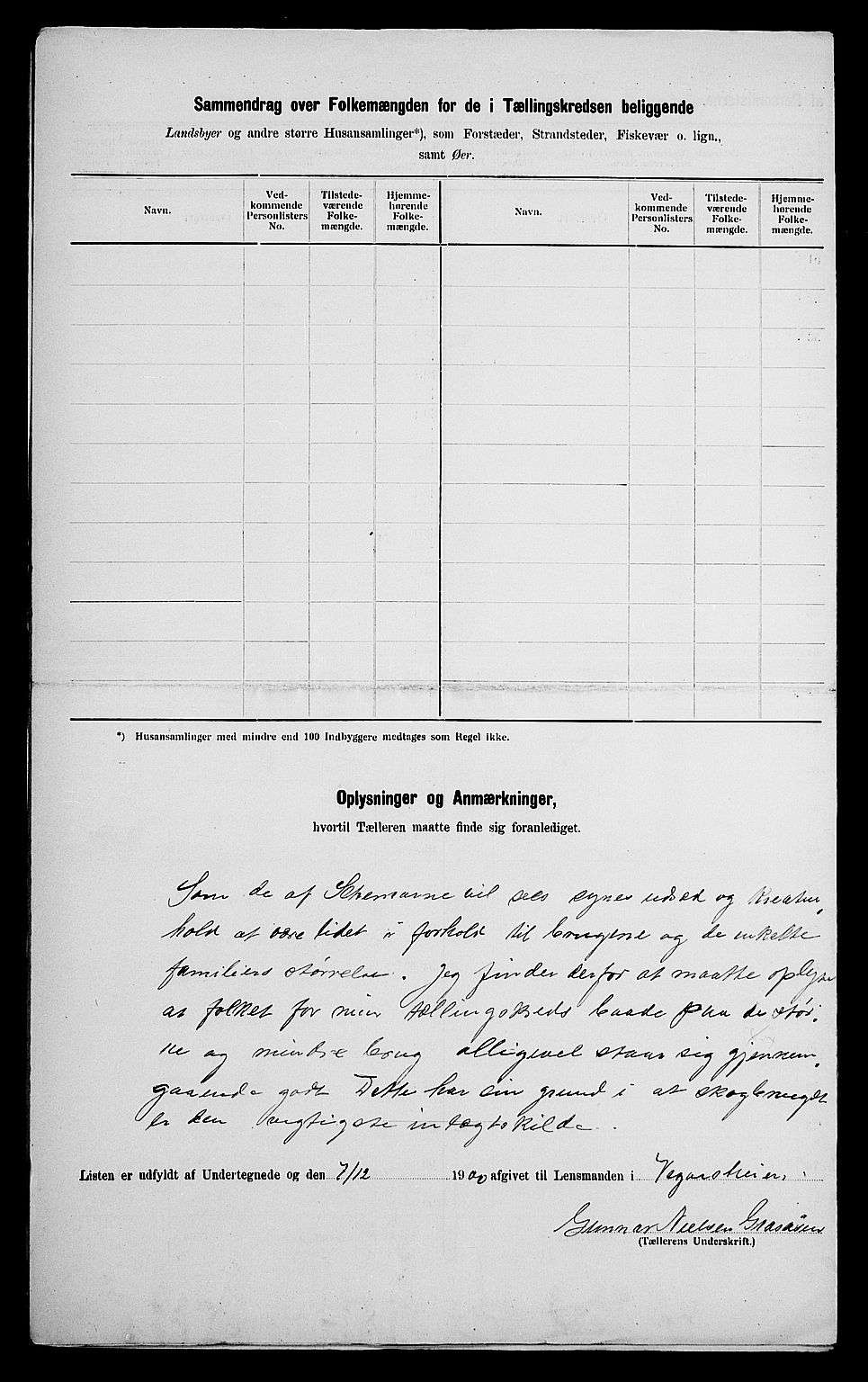 SAK, 1900 census for Vegårshei, 1900, p. 36