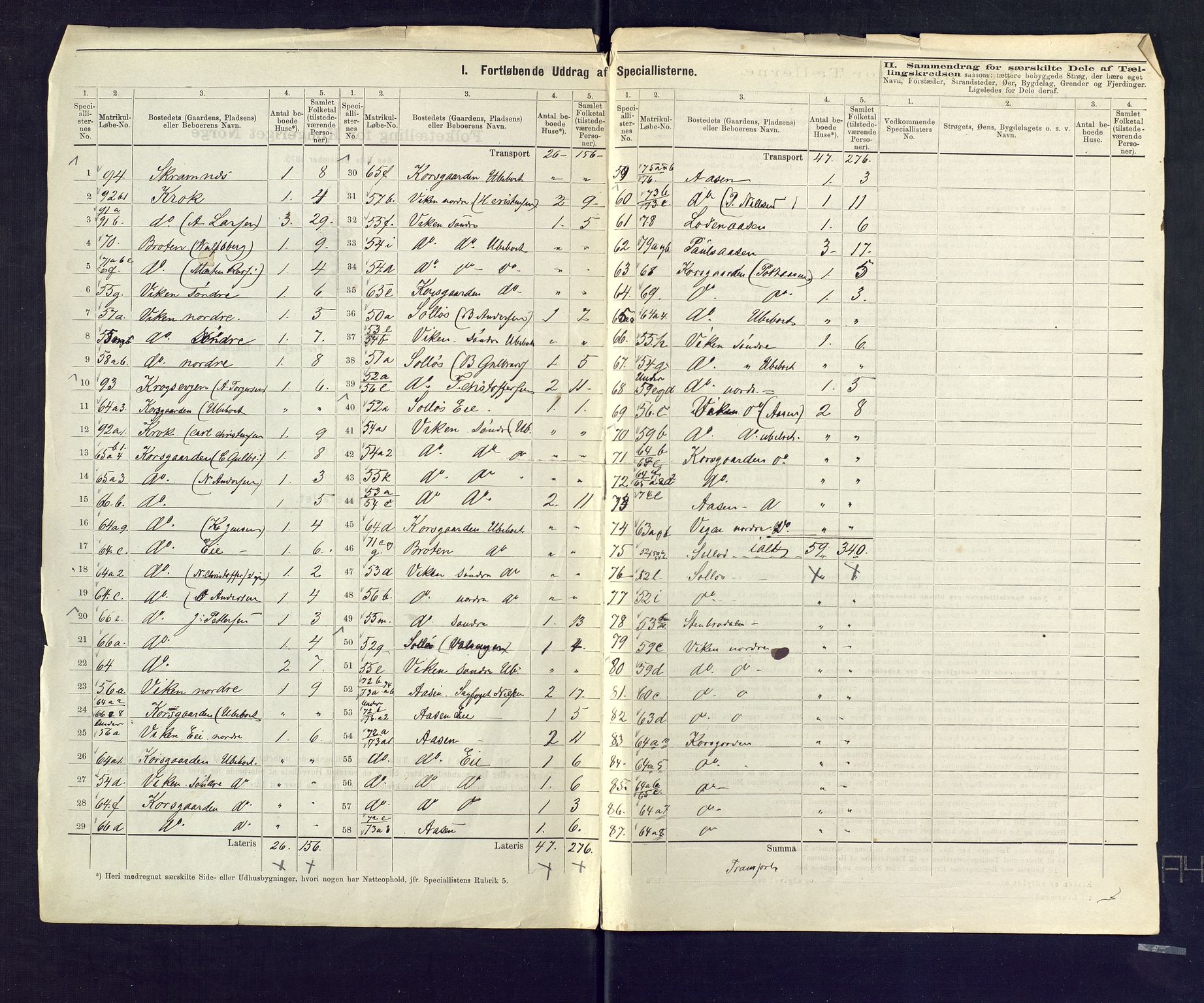 SAKO, 1875 census for 0624P Eiker, 1875, p. 97