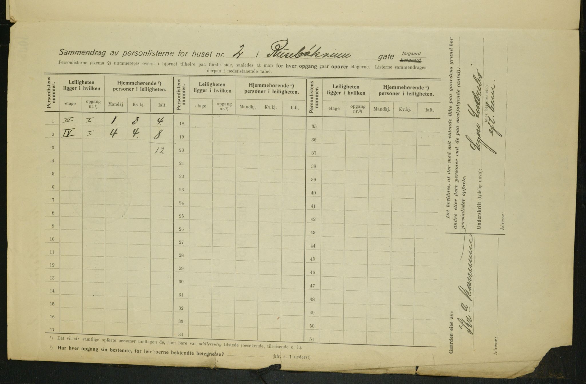 OBA, Municipal Census 1915 for Kristiania, 1915, p. 84322