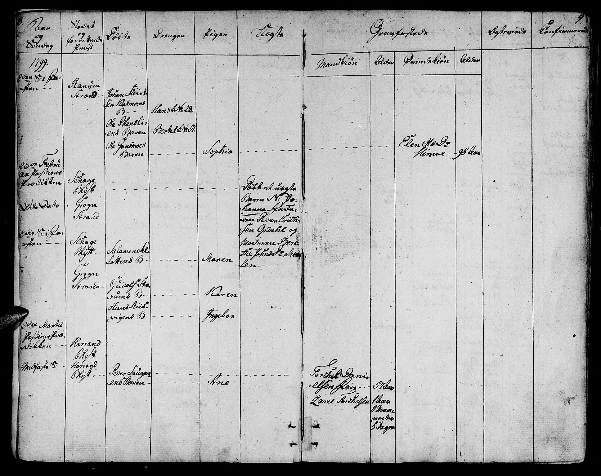 Ministerialprotokoller, klokkerbøker og fødselsregistre - Nord-Trøndelag, AV/SAT-A-1458/764/L0545: Parish register (official) no. 764A05, 1799-1816, p. 8-9