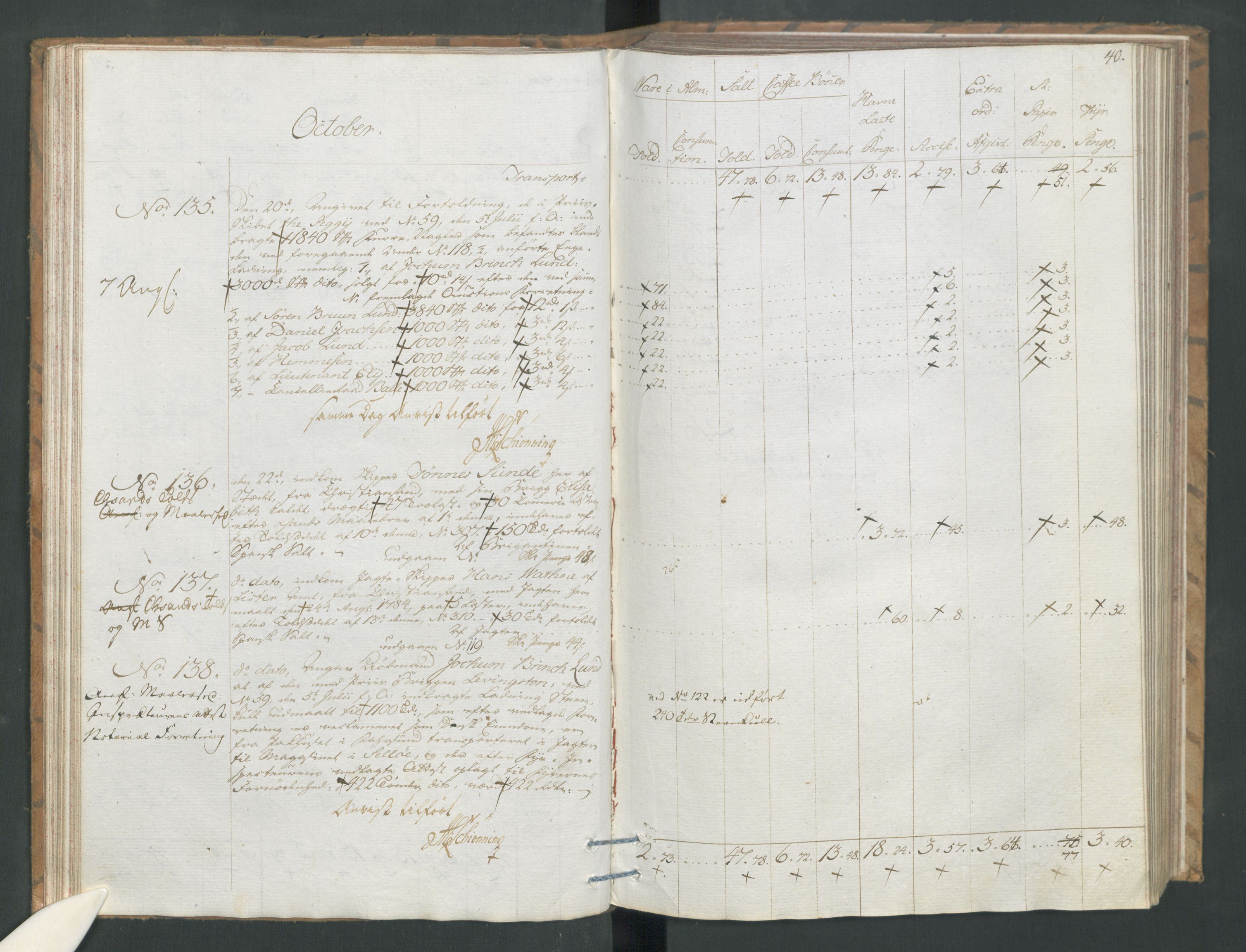 Generaltollkammeret, tollregnskaper, RA/EA-5490/R19/L0054/0001: Tollregnskaper Flekkefjord / Tollbok, 1794, p. 39b-40a