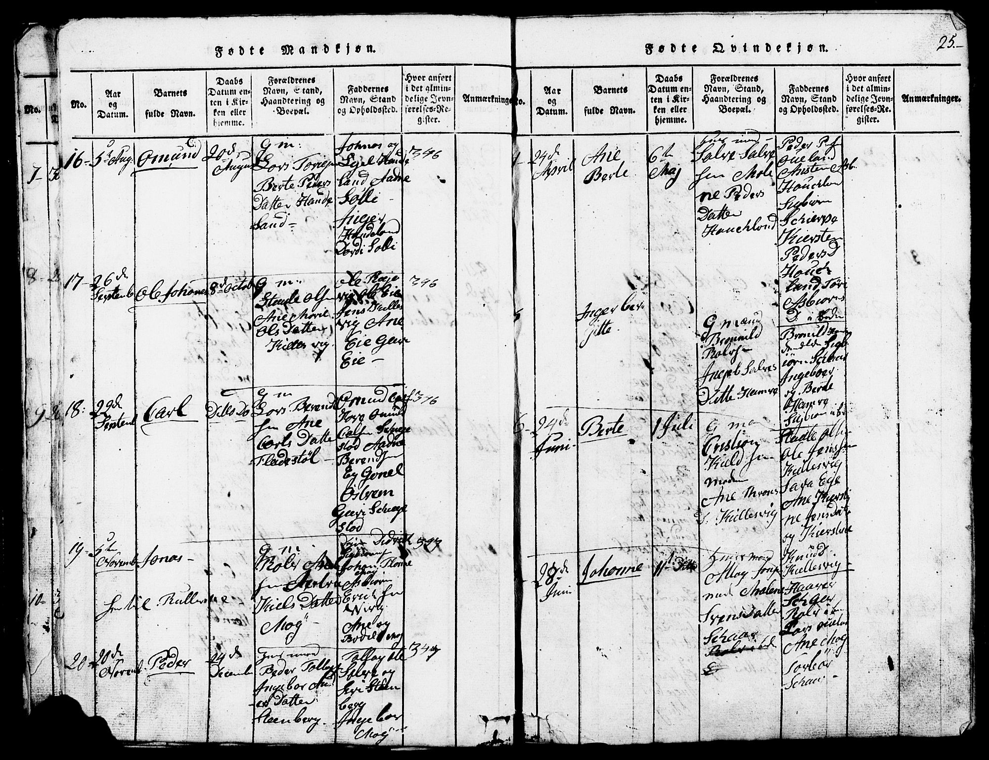 Lund sokneprestkontor, SAST/A-101809/S07/L0002: Parish register (copy) no. B 2, 1816-1832, p. 25