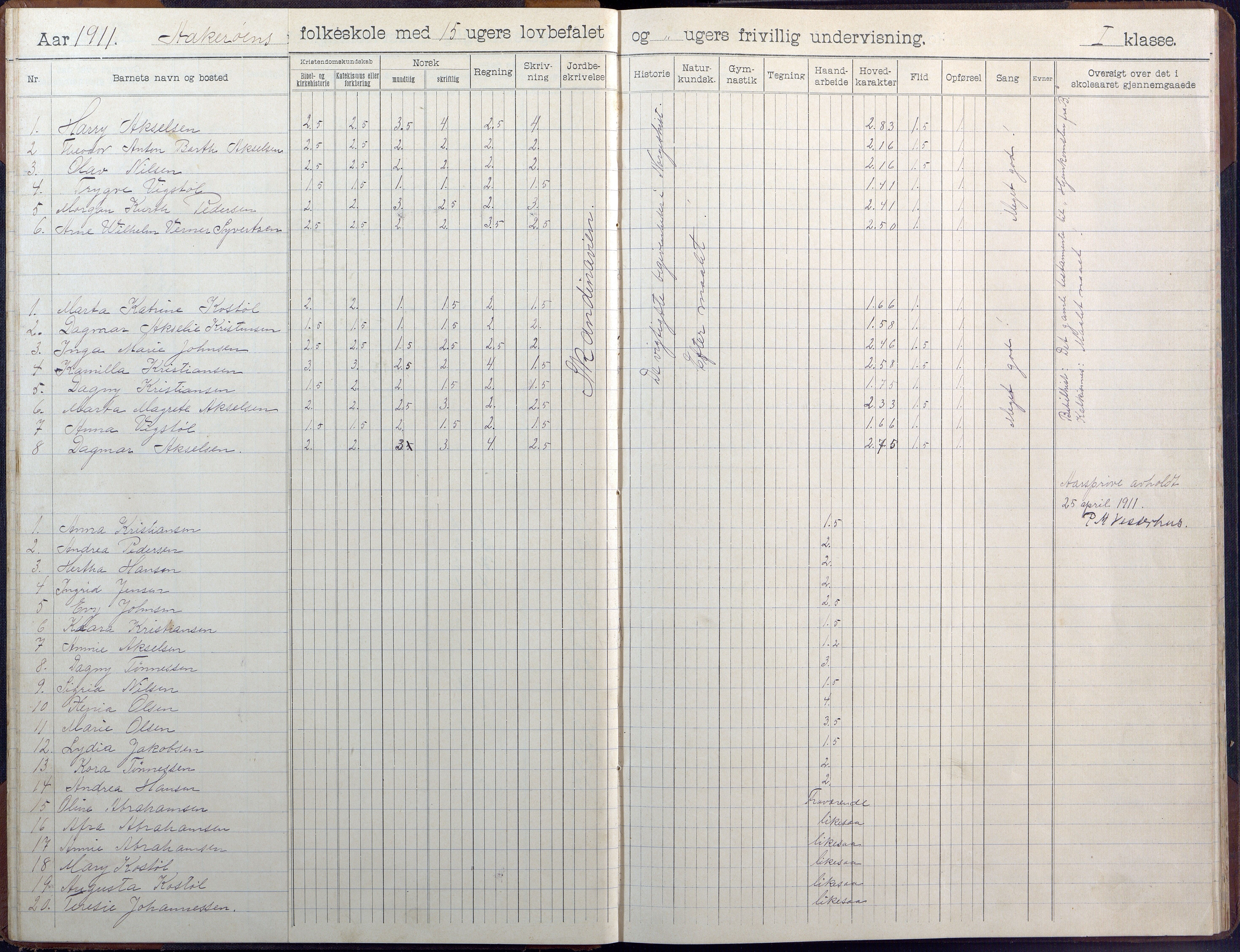 Høvåg kommune, AAKS/KA0927-PK/1/05/L0404: Skoleprotokoll, Åkerøy skole, 1903-1955