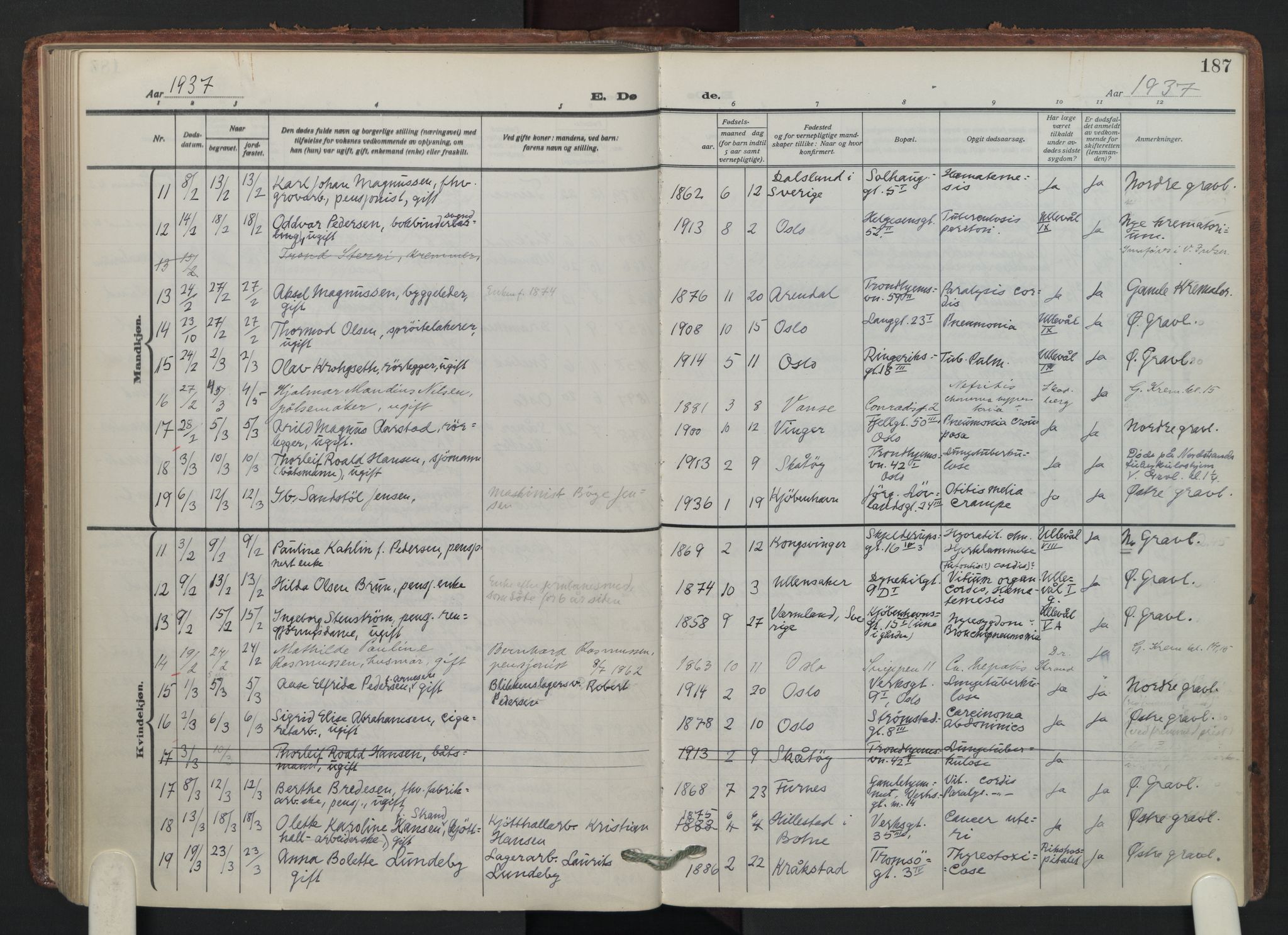 Petrus prestekontor Kirkebøker, AV/SAO-A-10872/F/Fa/L0014: Parish register (official) no. 14, 1916-1937, p. 187