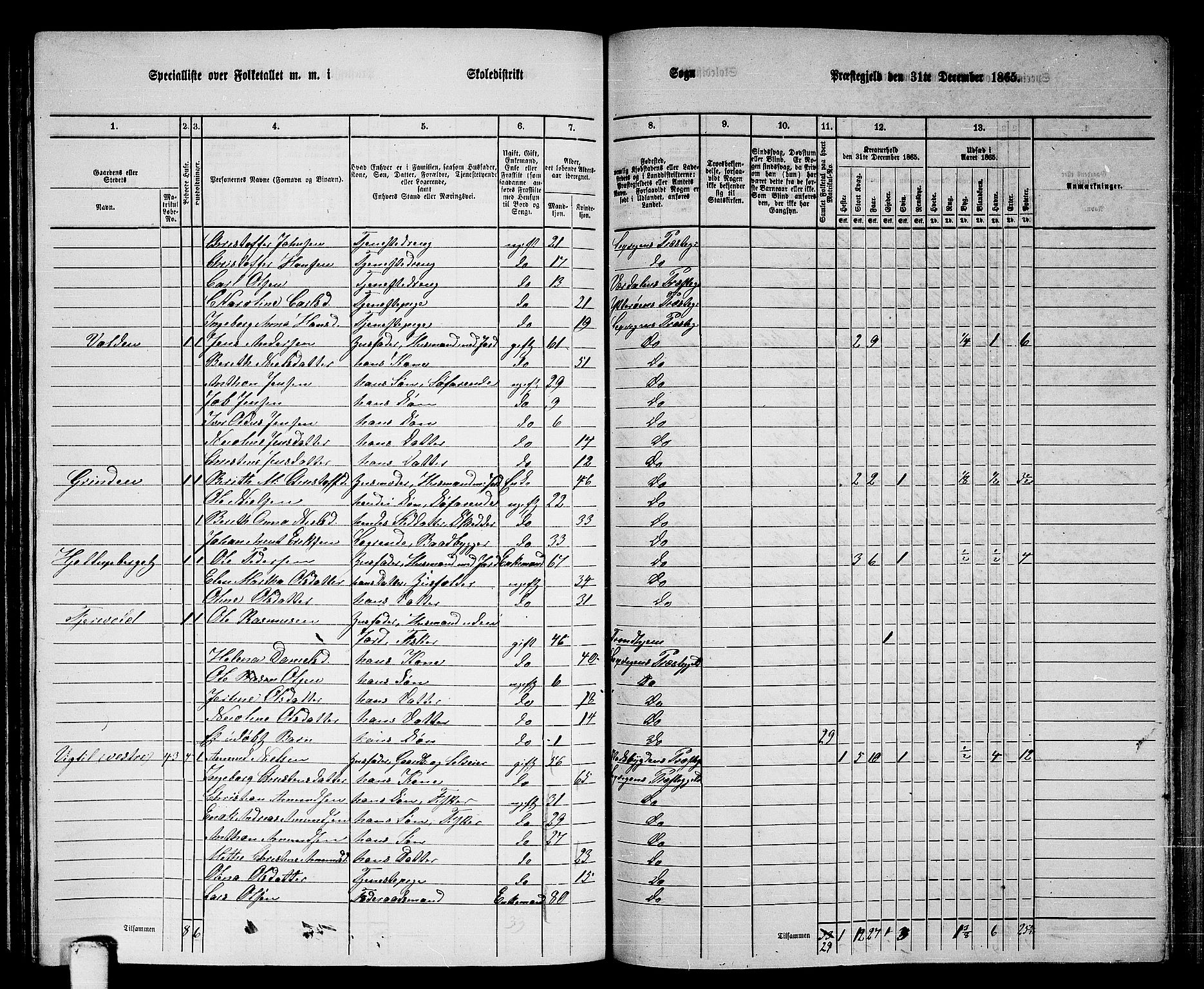 RA, 1865 census for Leksvik, 1865, p. 127