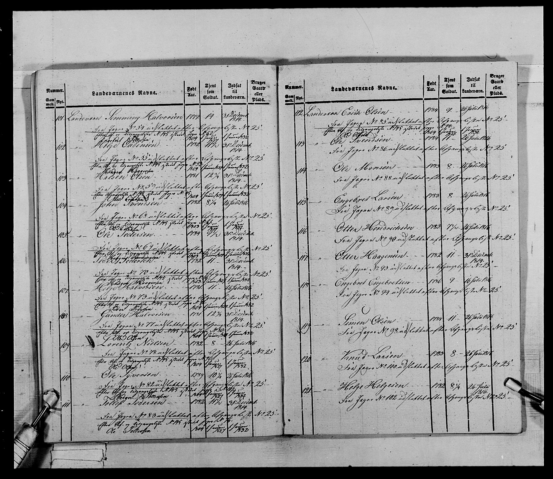 Generalitets- og kommissariatskollegiet, Det kongelige norske kommissariatskollegium, AV/RA-EA-5420/E/Eh/L0027: Skiløperkompaniene, 1812-1832, p. 611