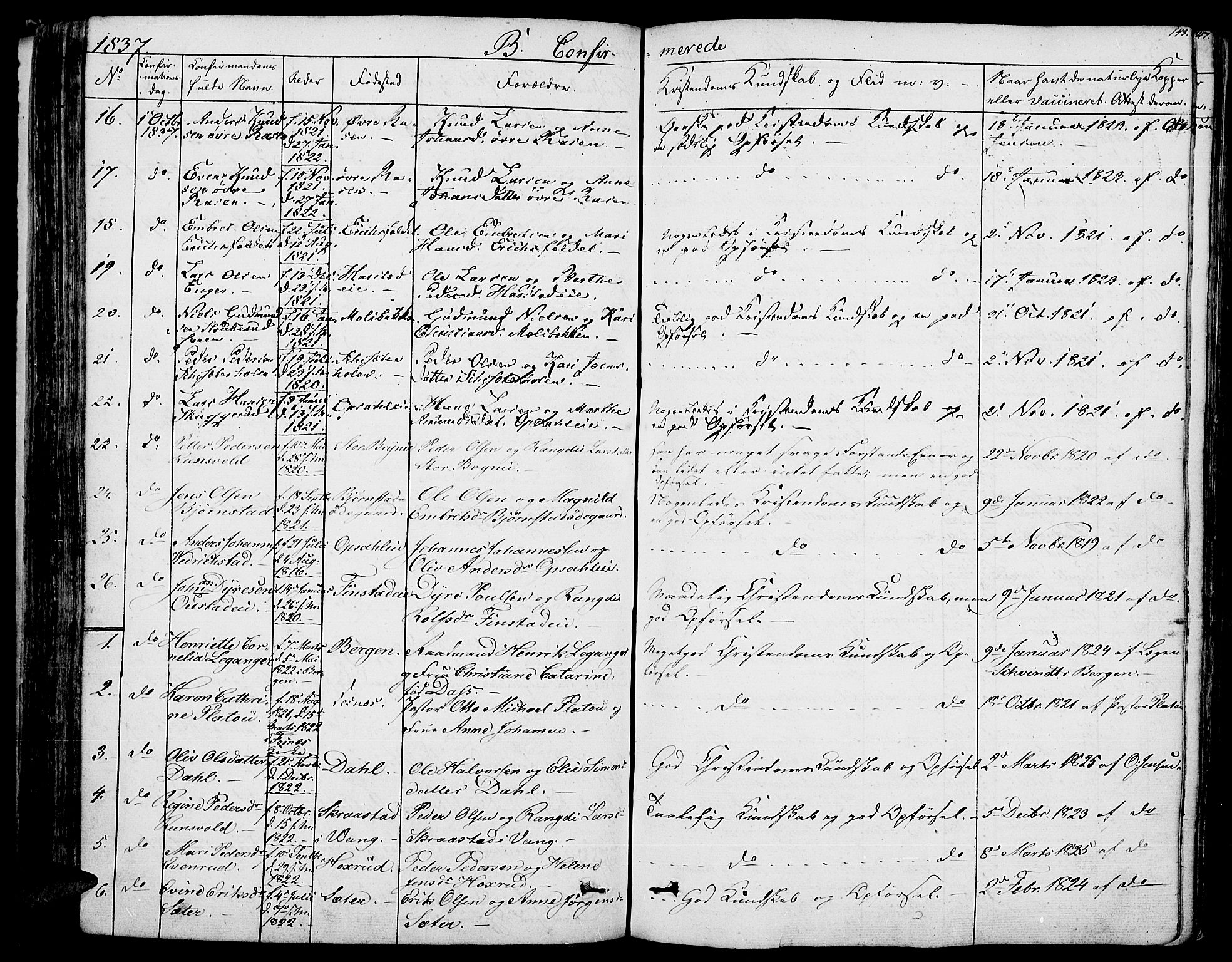 Romedal prestekontor, AV/SAH-PREST-004/K/L0003: Parish register (official) no. 3, 1829-1846, p. 143