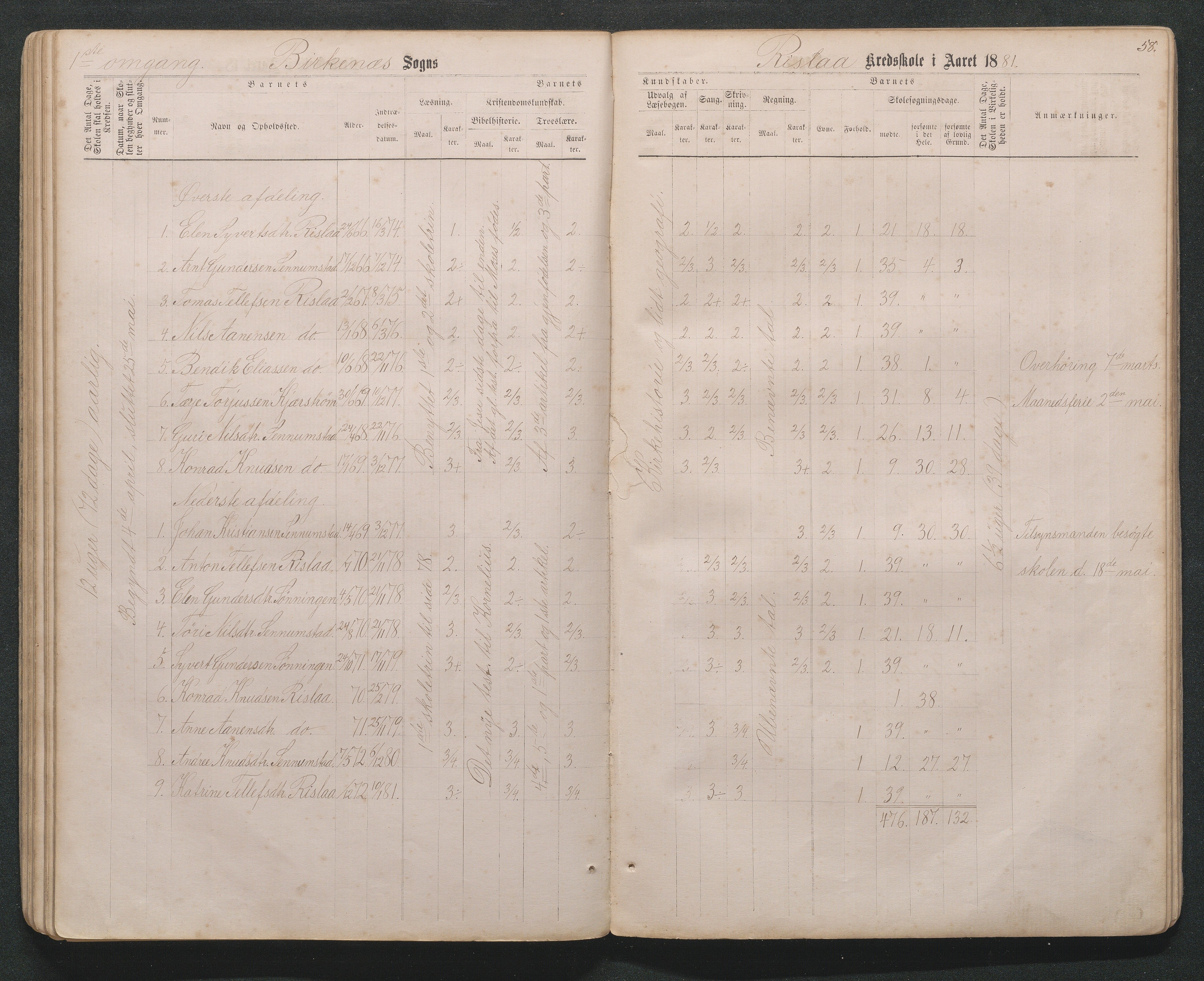 Birkenes kommune, Håbesland, Holte og Rislå skolekretser frem til 1991, AAKS/KA0928-550c_91/F02/L0001: Skoleprotokoll Håbesland, Holte og Rislå, 1868-1887, p. 58