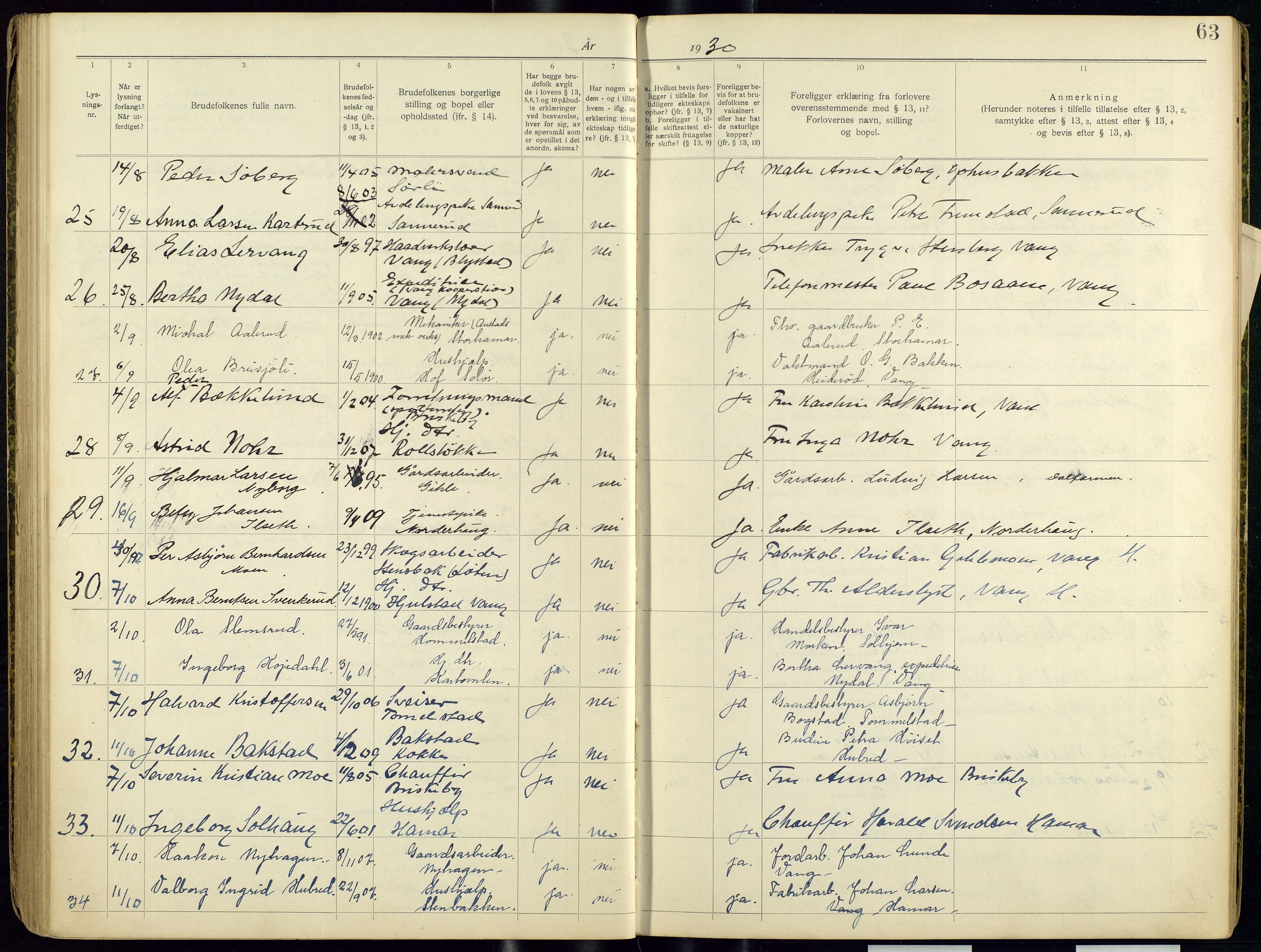 Vang prestekontor, Hedmark, AV/SAH-PREST-008/I/Ie/L0001/0001: Banns register no. 1, 1919-1938, p. 63