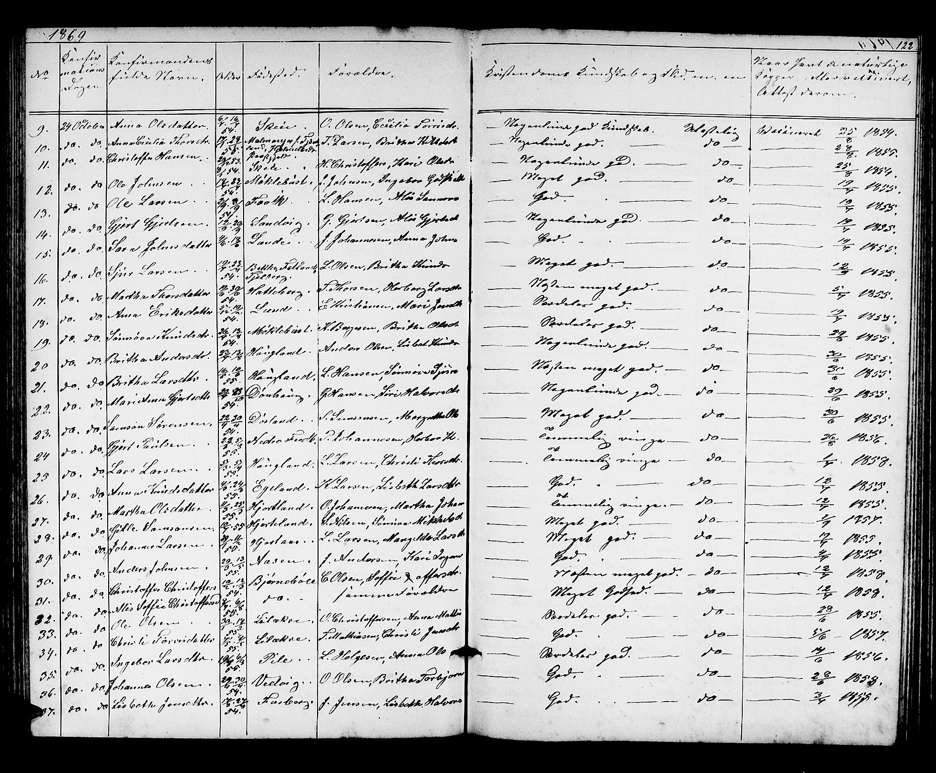 Kvinnherad sokneprestembete, AV/SAB-A-76401/H/Hab: Parish register (copy) no. A 1, 1856-1873, p. 122