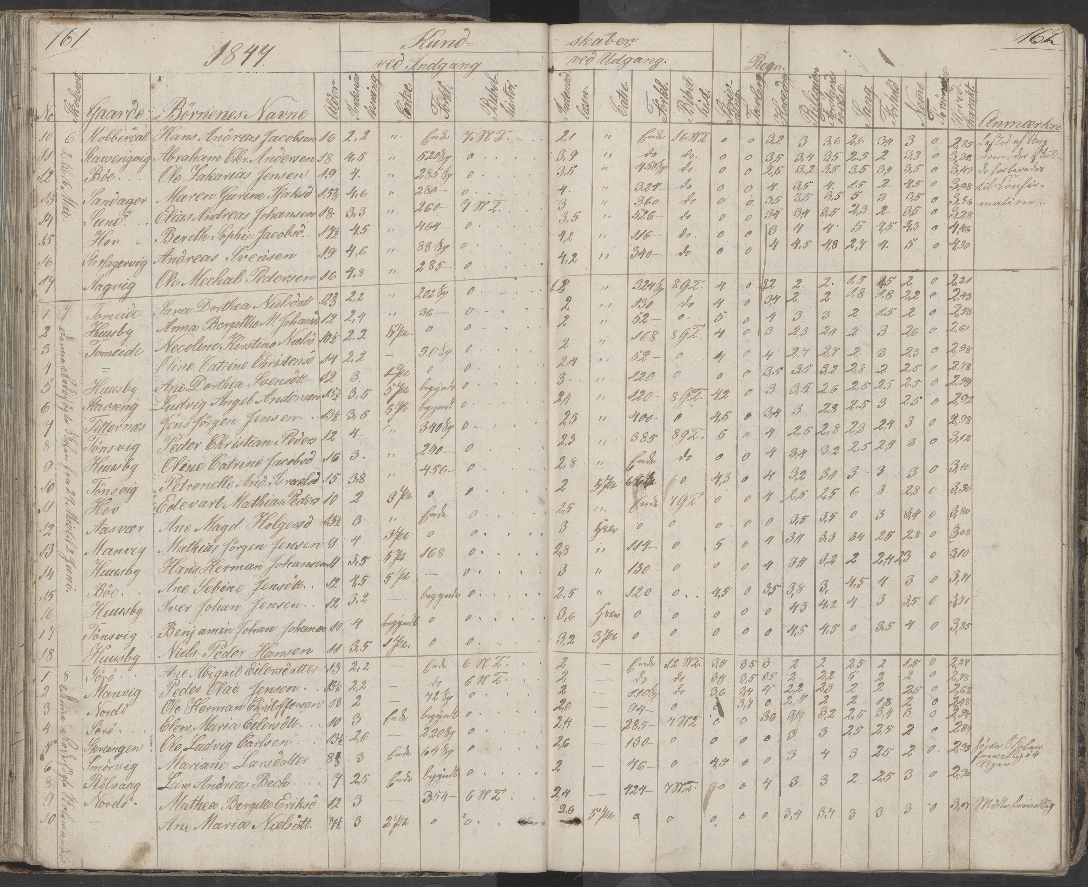 Dønna kommune. Dønnes fastskole, AIN/K-18270.510.01/442/L0001: Skoleprotokoll, 1832-1863