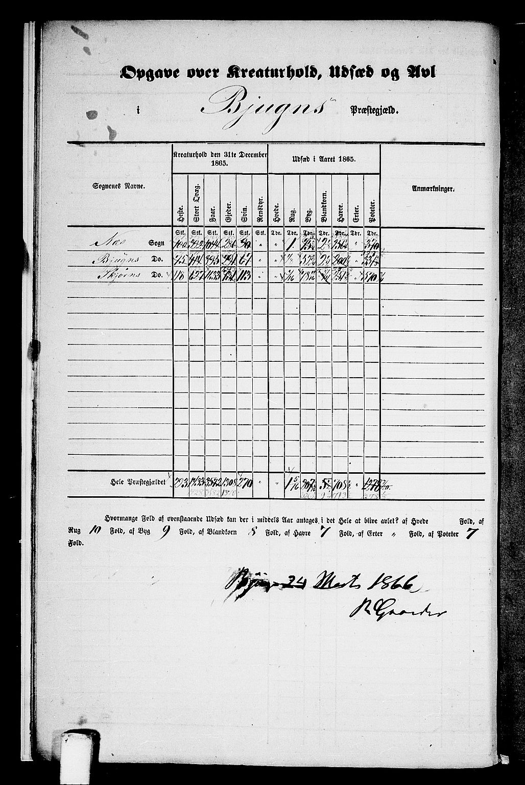 RA, 1865 census for Bjugn, 1865, p. 9