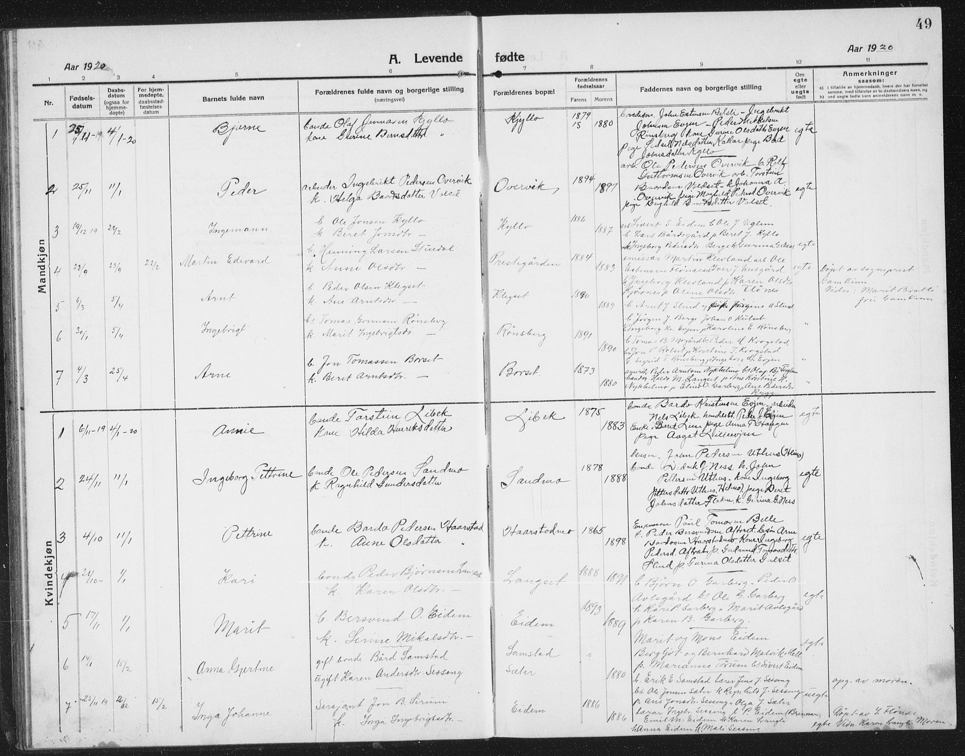 Ministerialprotokoller, klokkerbøker og fødselsregistre - Sør-Trøndelag, SAT/A-1456/695/L1158: Parish register (copy) no. 695C09, 1913-1940, p. 49