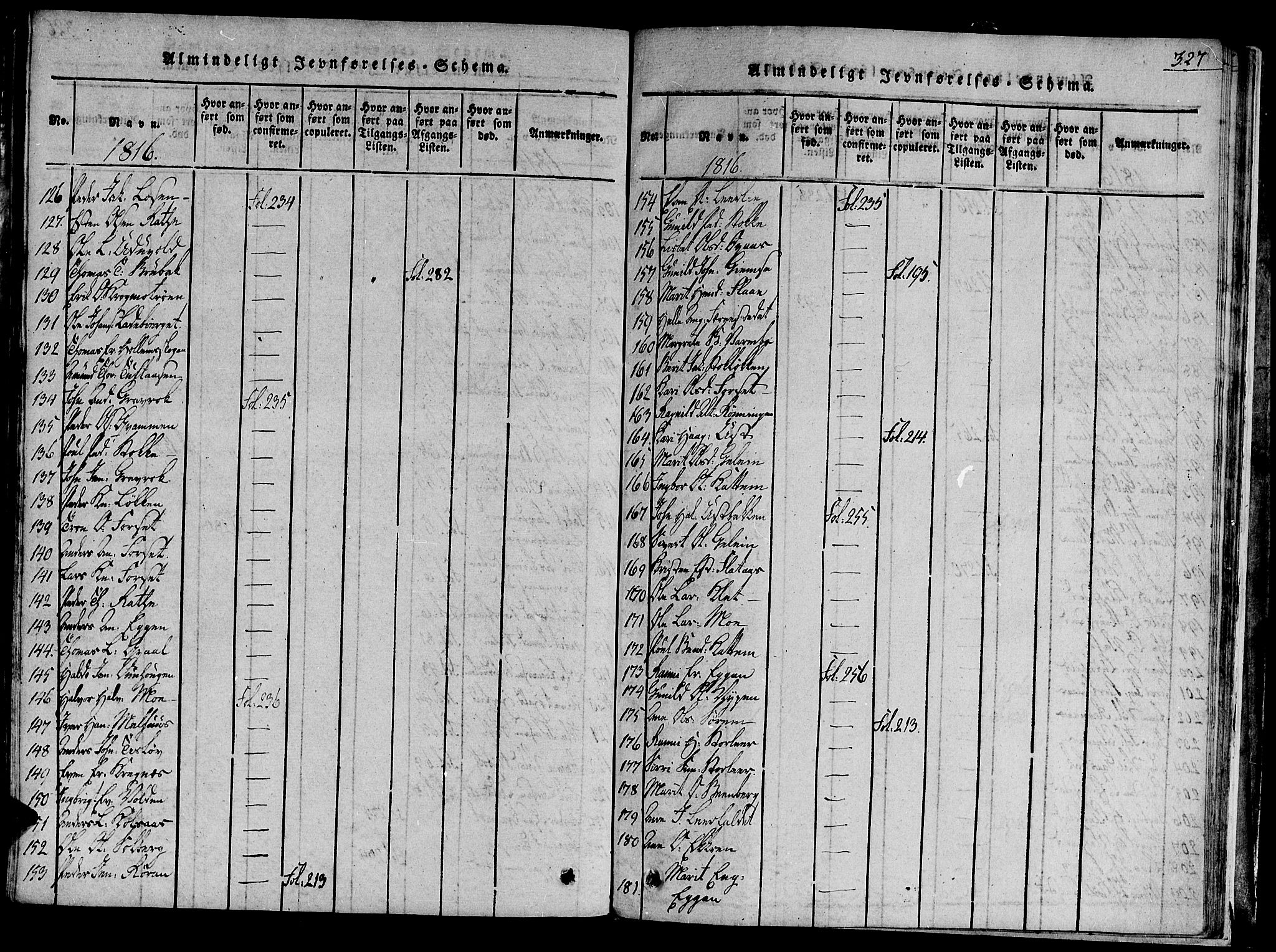 Ministerialprotokoller, klokkerbøker og fødselsregistre - Sør-Trøndelag, AV/SAT-A-1456/691/L1065: Parish register (official) no. 691A03 /1, 1816-1826, p. 327