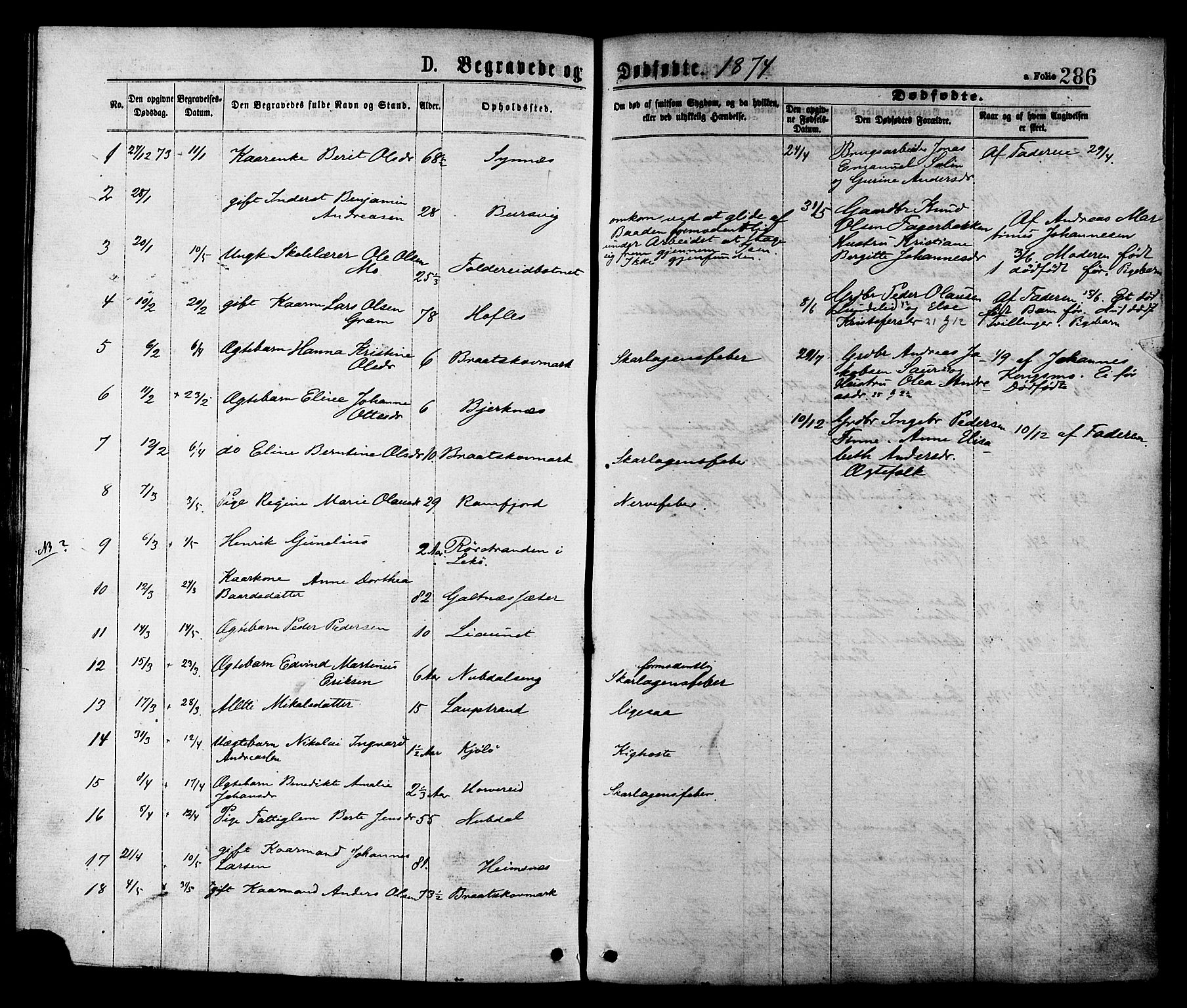 Ministerialprotokoller, klokkerbøker og fødselsregistre - Nord-Trøndelag, SAT/A-1458/780/L0642: Parish register (official) no. 780A07 /1, 1874-1885, p. 286