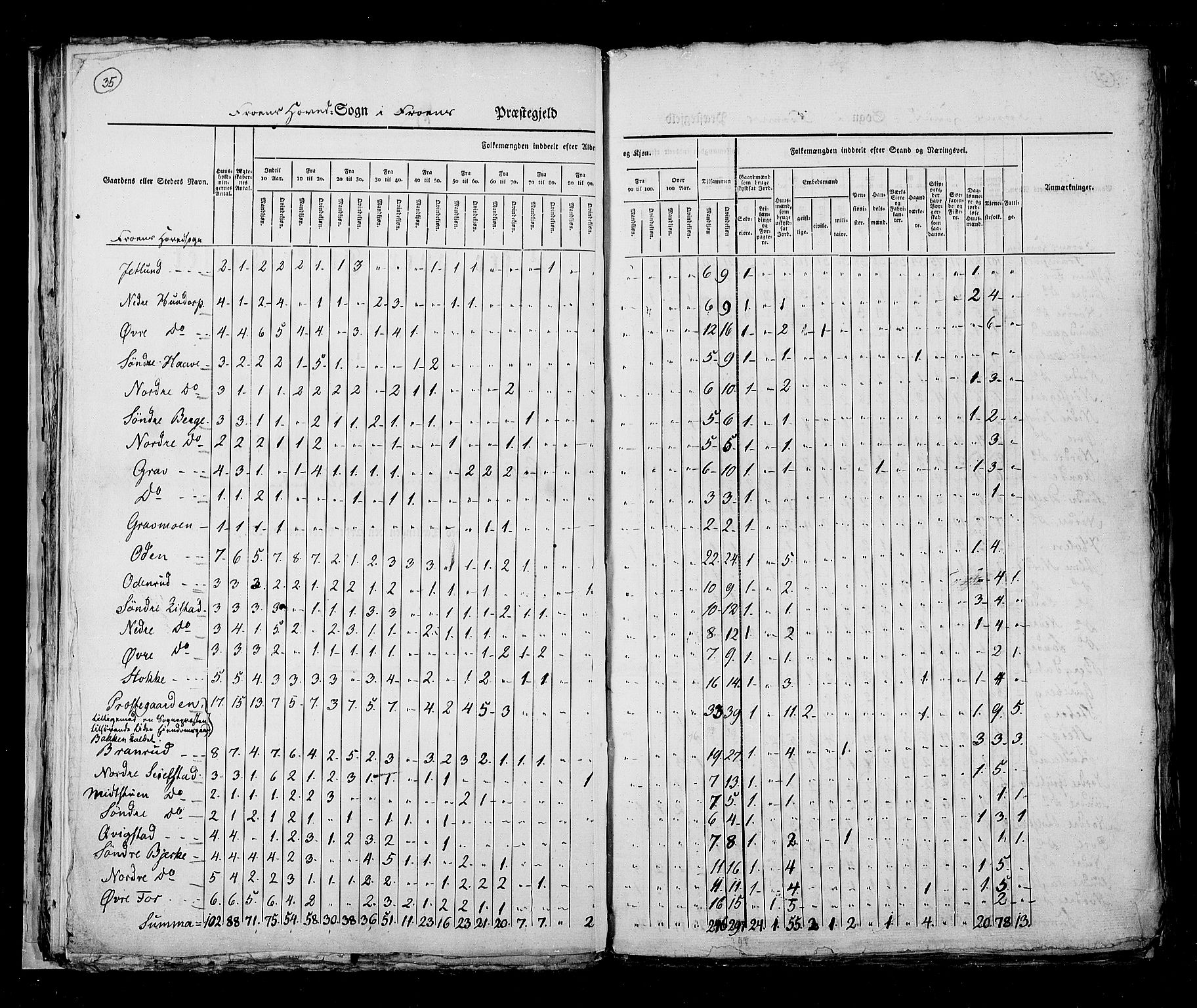 RA, Census 1825, vol. 6: Kristians amt, 1825, p. 35