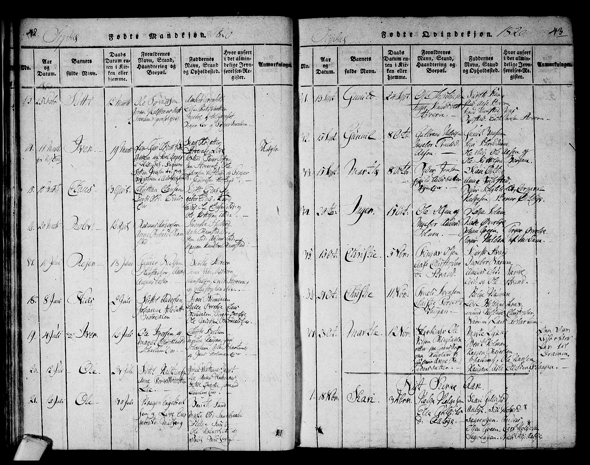 Sigdal kirkebøker, SAKO/A-245/F/Fa/L0005: Parish register (official) no. I 5 /1, 1815-1829, p. 42-43