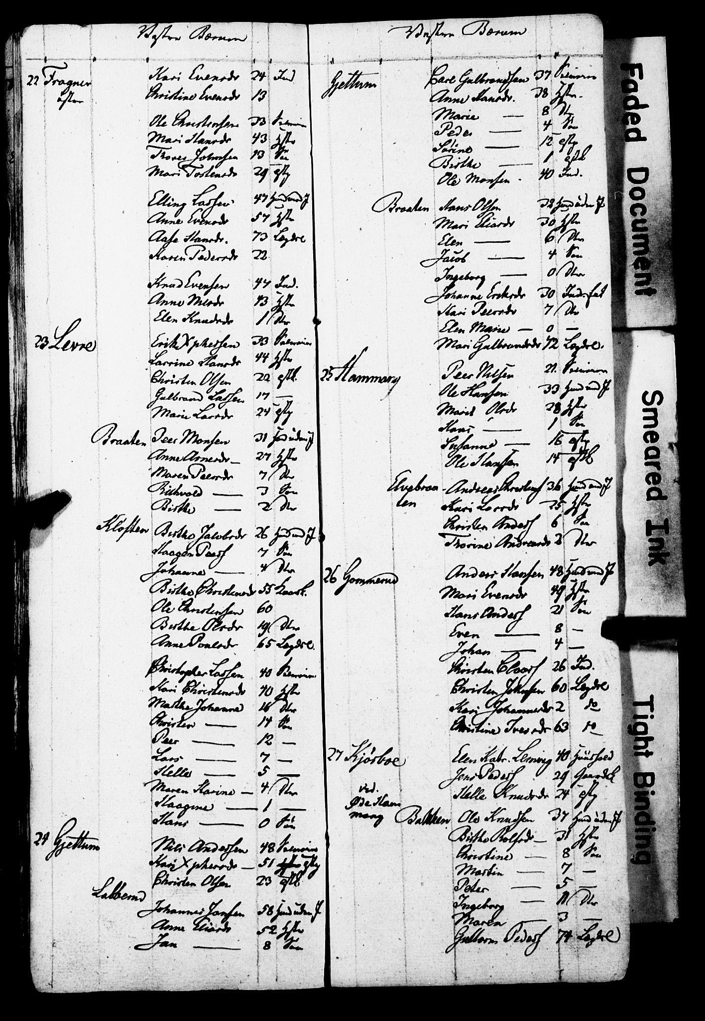 SAO, Census 1825 for Asker, 1825, p. 36