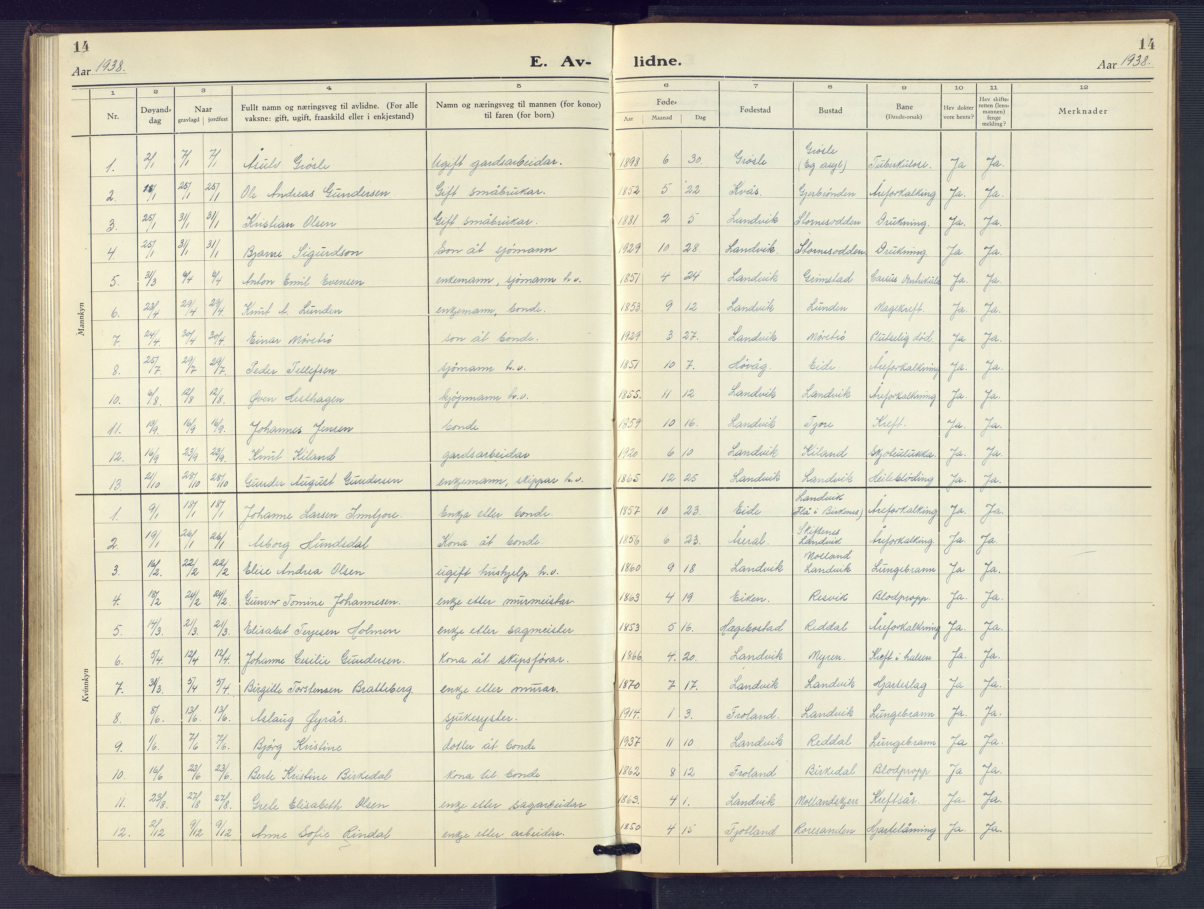 Hommedal sokneprestkontor, SAK/1111-0023/F/Fb/Fbb/L0009: Parish register (copy) no. B 9, 1929-1953, p. 14