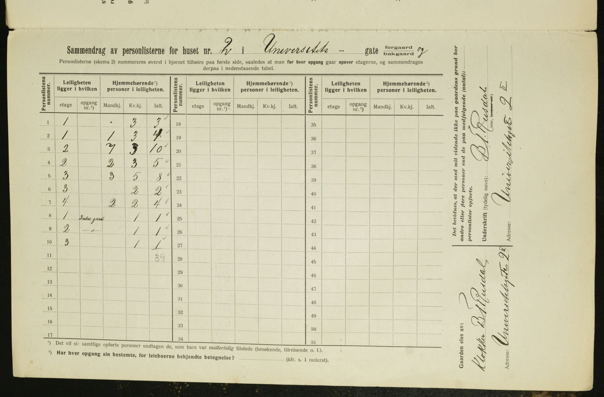 OBA, Municipal Census 1912 for Kristiania, 1912, p. 119912