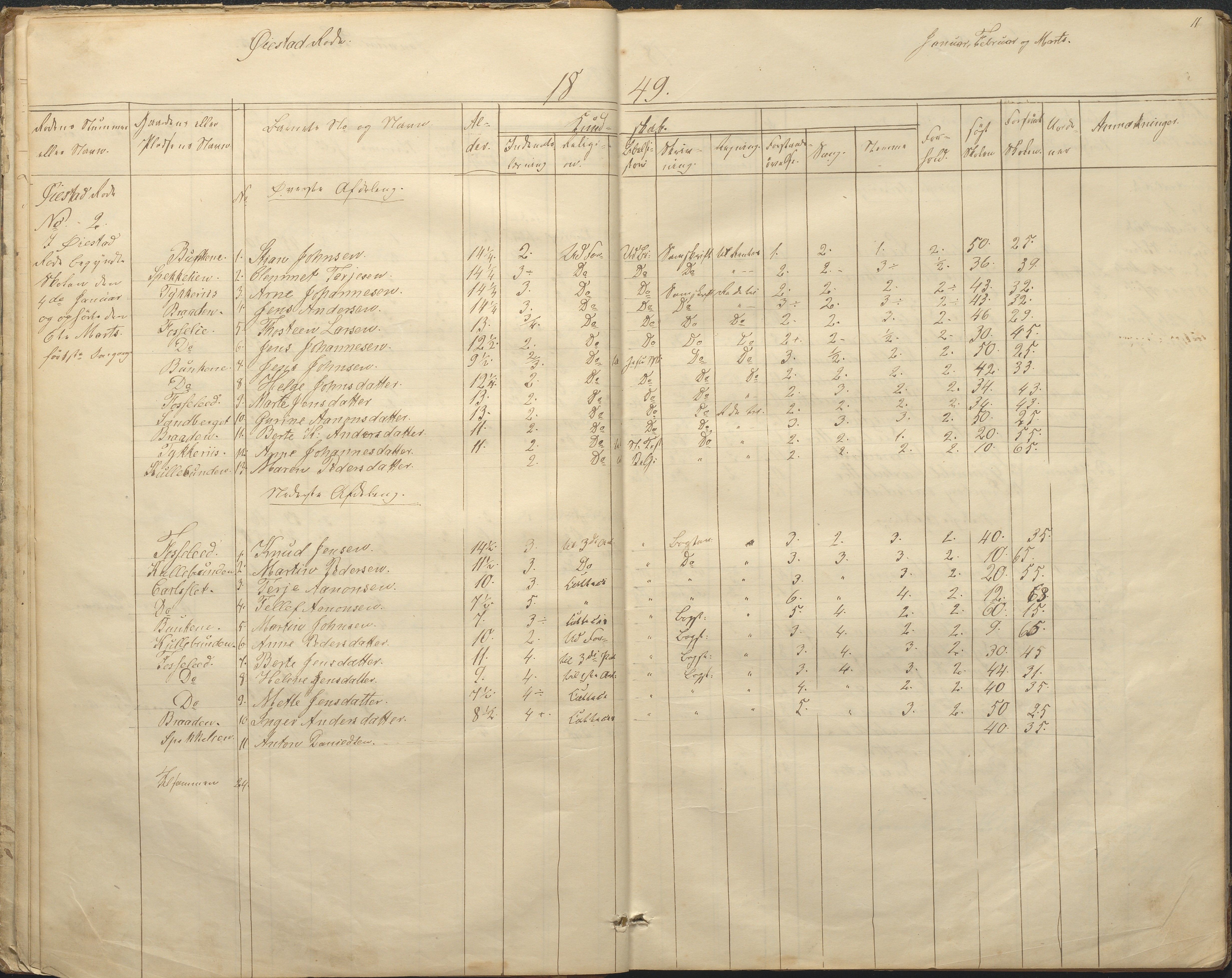 Øyestad kommune frem til 1979, AAKS/KA0920-PK/06/06F/L0001: Skolejournal, 1848-1864, p. 11