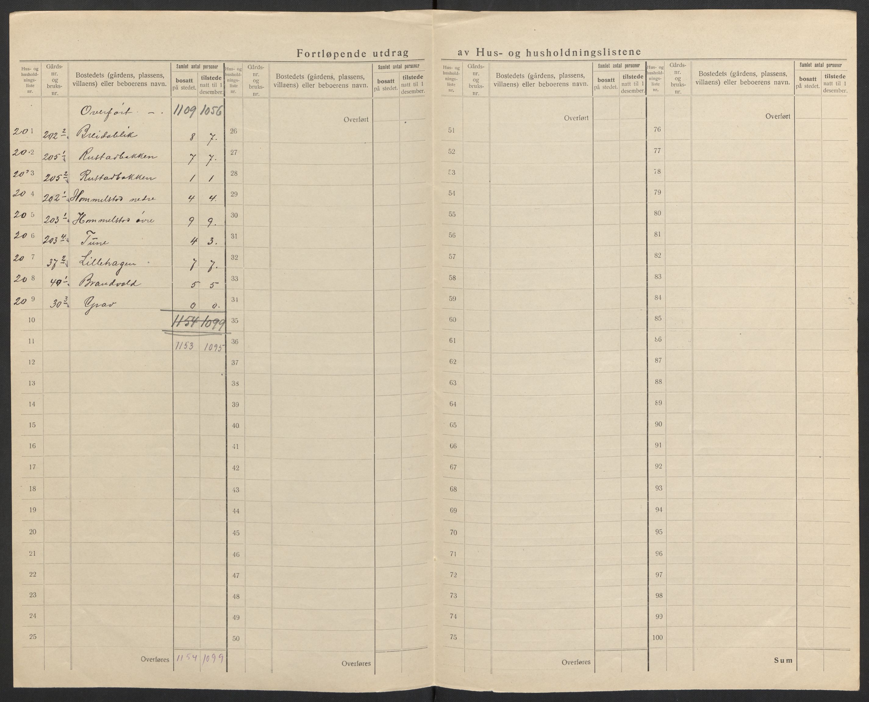 SAH, 1920 census for Løten, 1920, p. 26