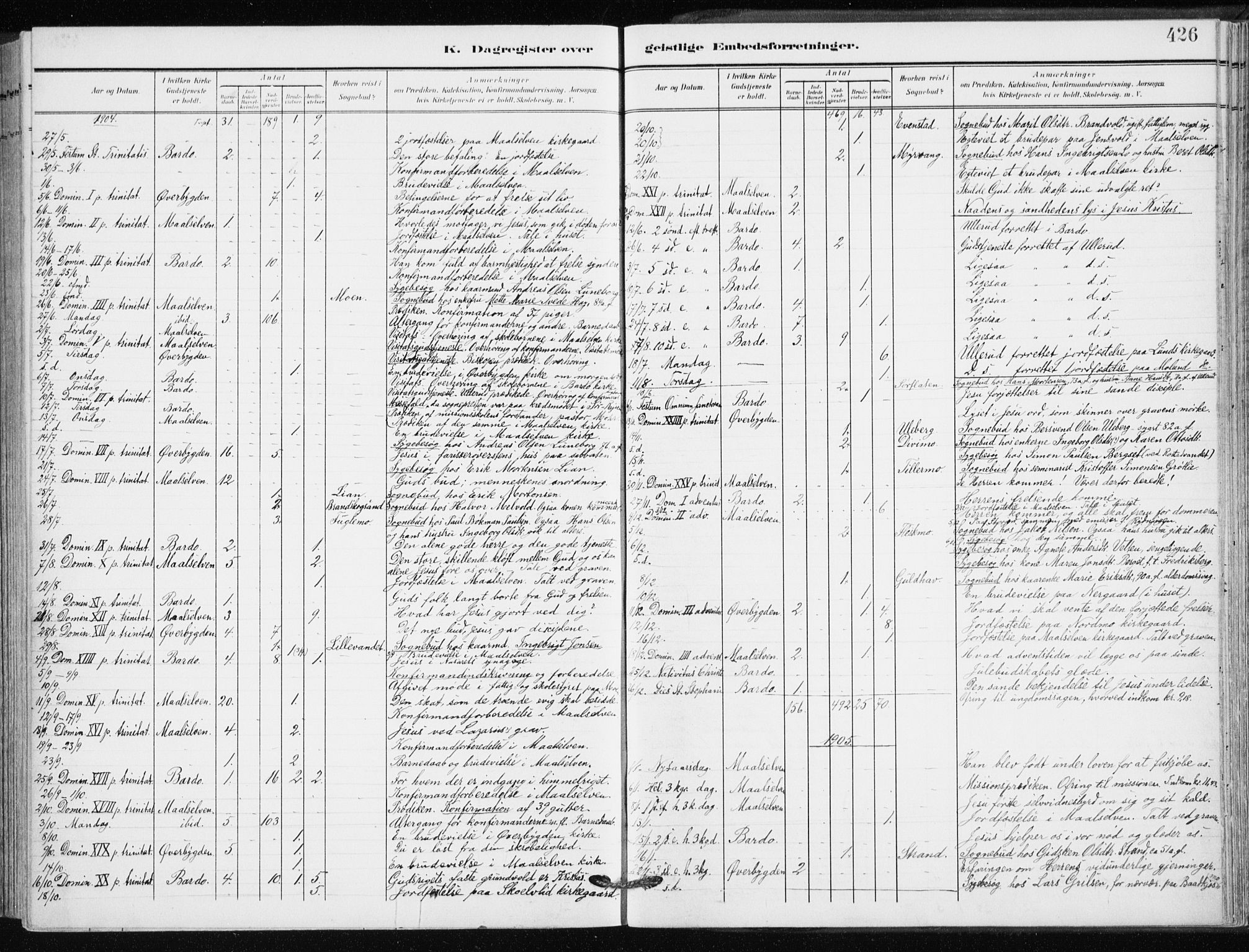 Målselv sokneprestembete, SATØ/S-1311/G/Ga/Gaa/L0011kirke: Parish register (official) no. 11, 1904-1918, p. 426