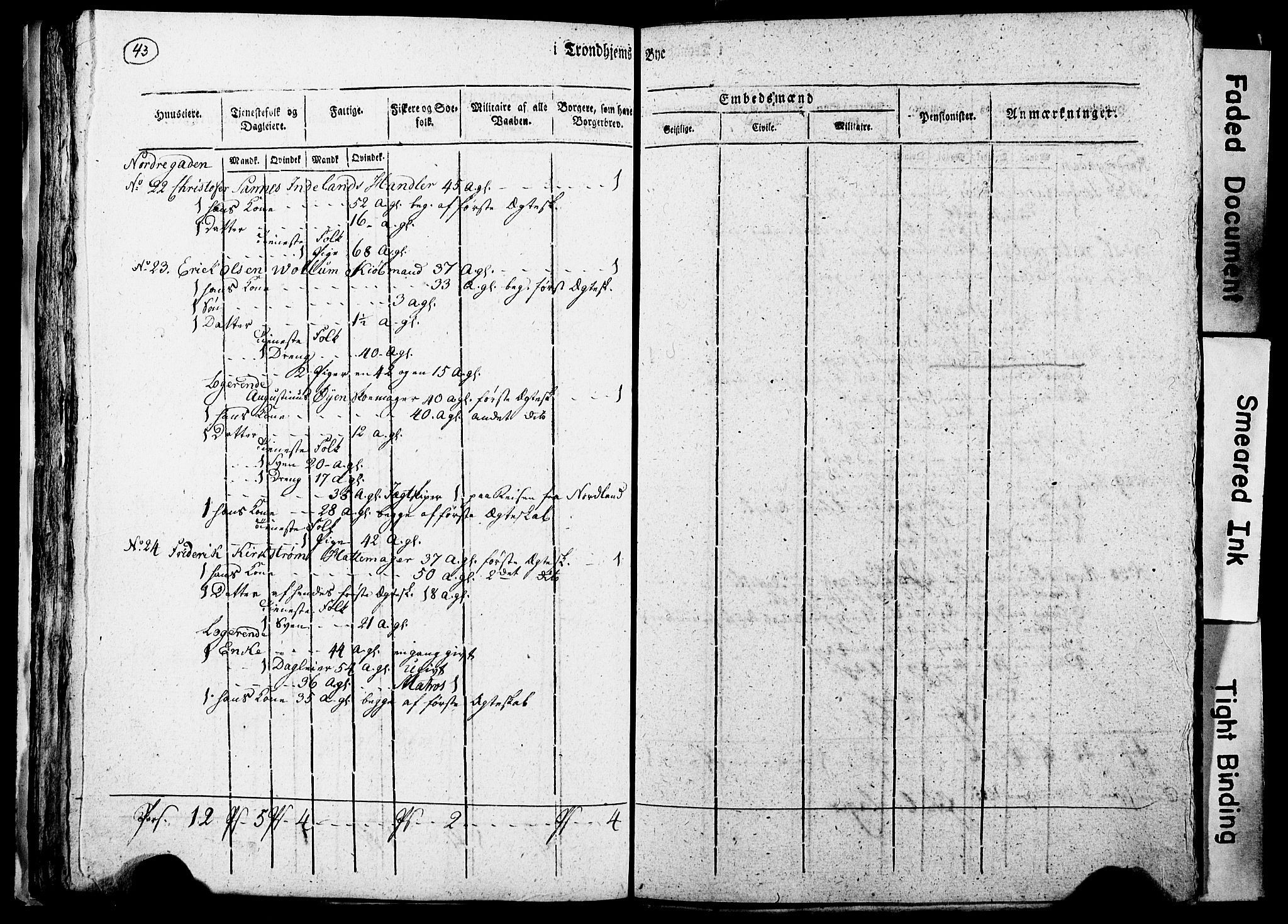 RA, Census 1815 for Trondheim, 1815, p. 244