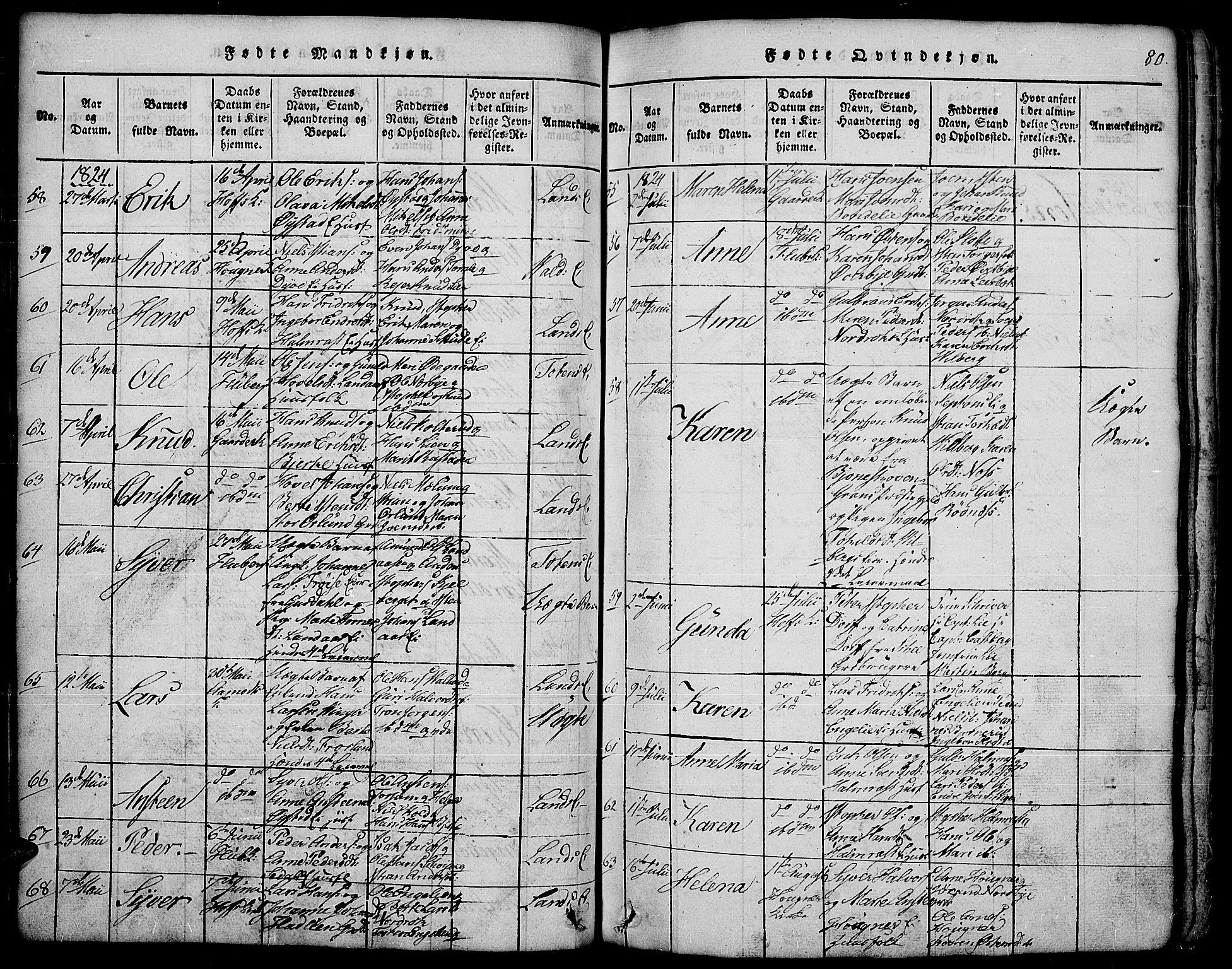 Land prestekontor, AV/SAH-PREST-120/H/Ha/Hab/L0001: Parish register (copy) no. 1, 1814-1833, p. 80