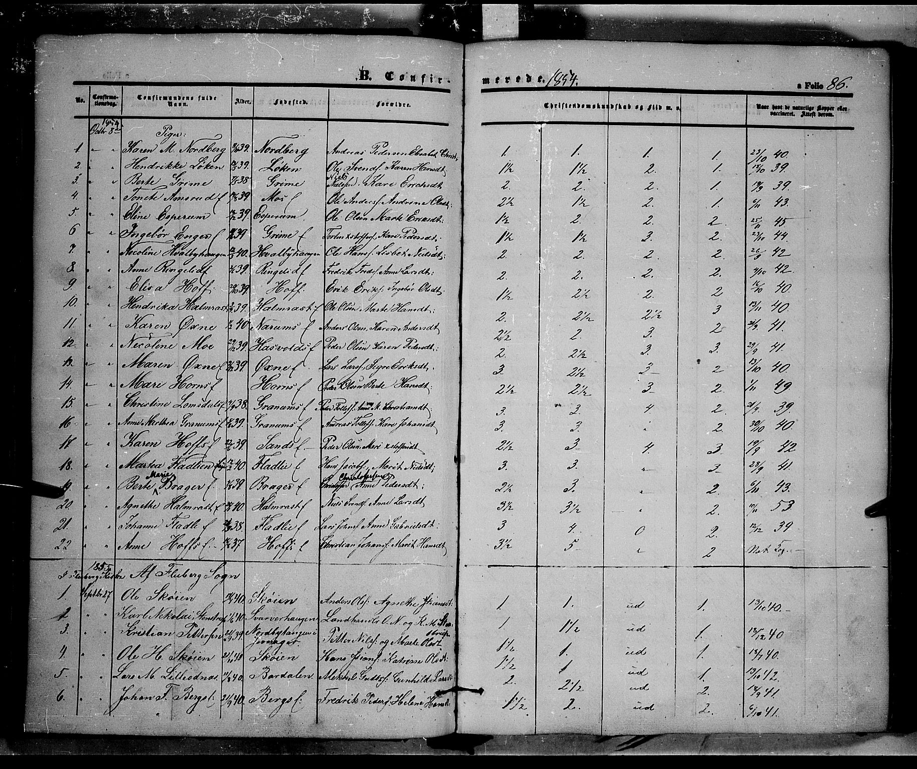 Land prestekontor, SAH/PREST-120/H/Ha/Haa/L0009: Parish register (official) no. 9, 1847-1859, p. 86