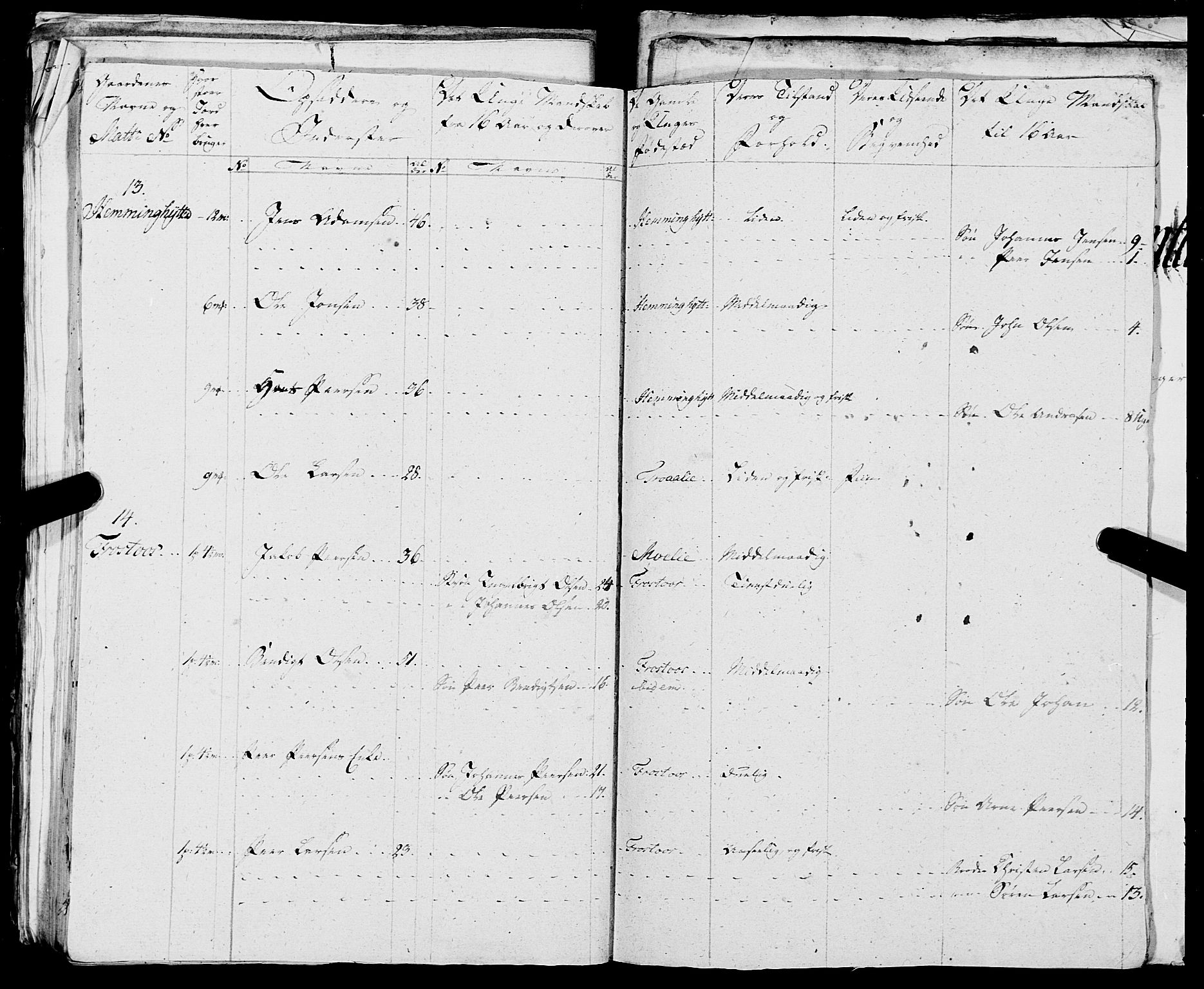 Fylkesmannen i Nordland, AV/SAT-A-0499/1.1/R/Ra/L0018: --, 1809-1836, p. 72