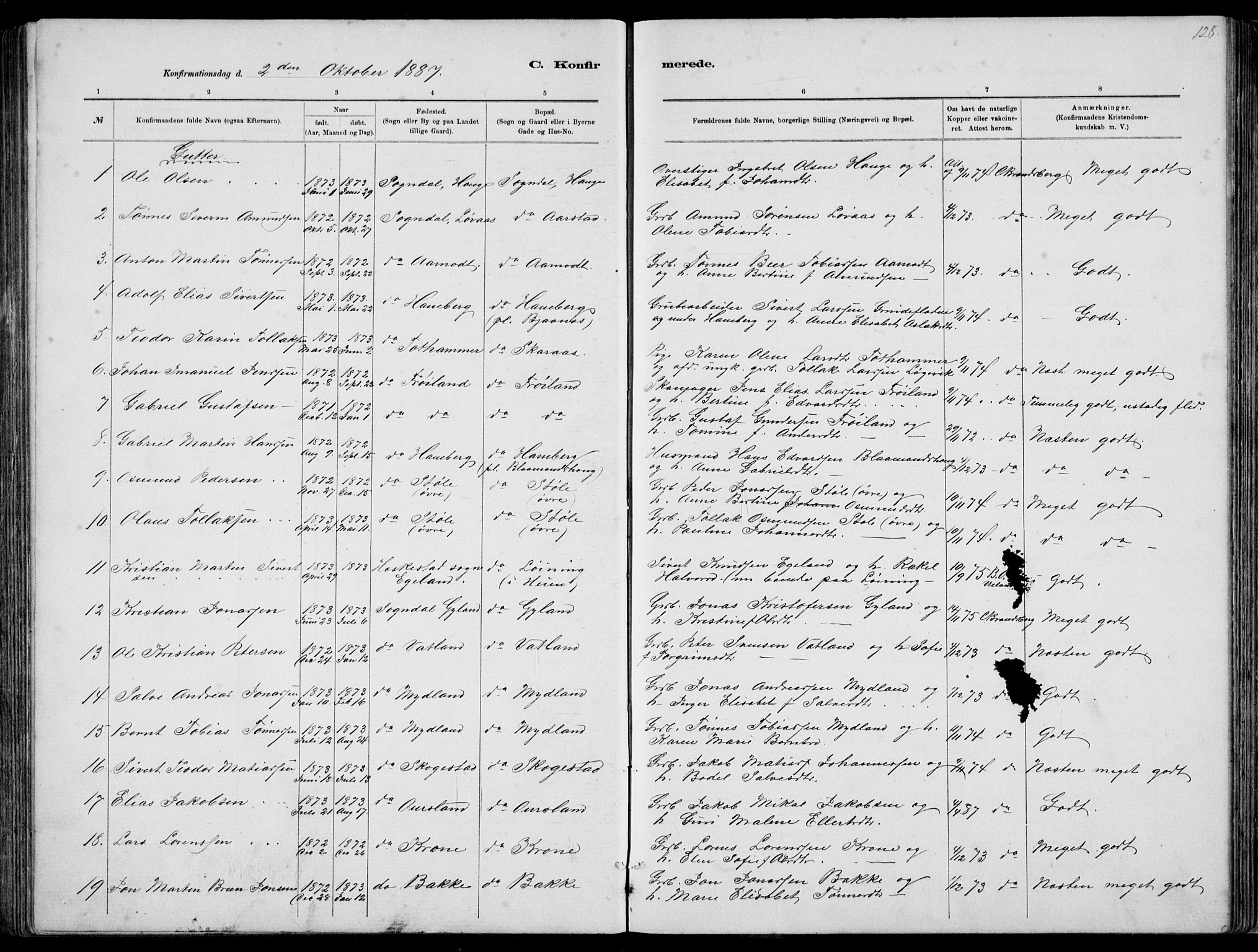 Sokndal sokneprestkontor, AV/SAST-A-101808: Parish register (copy) no. B 4, 1880-1891, p. 128