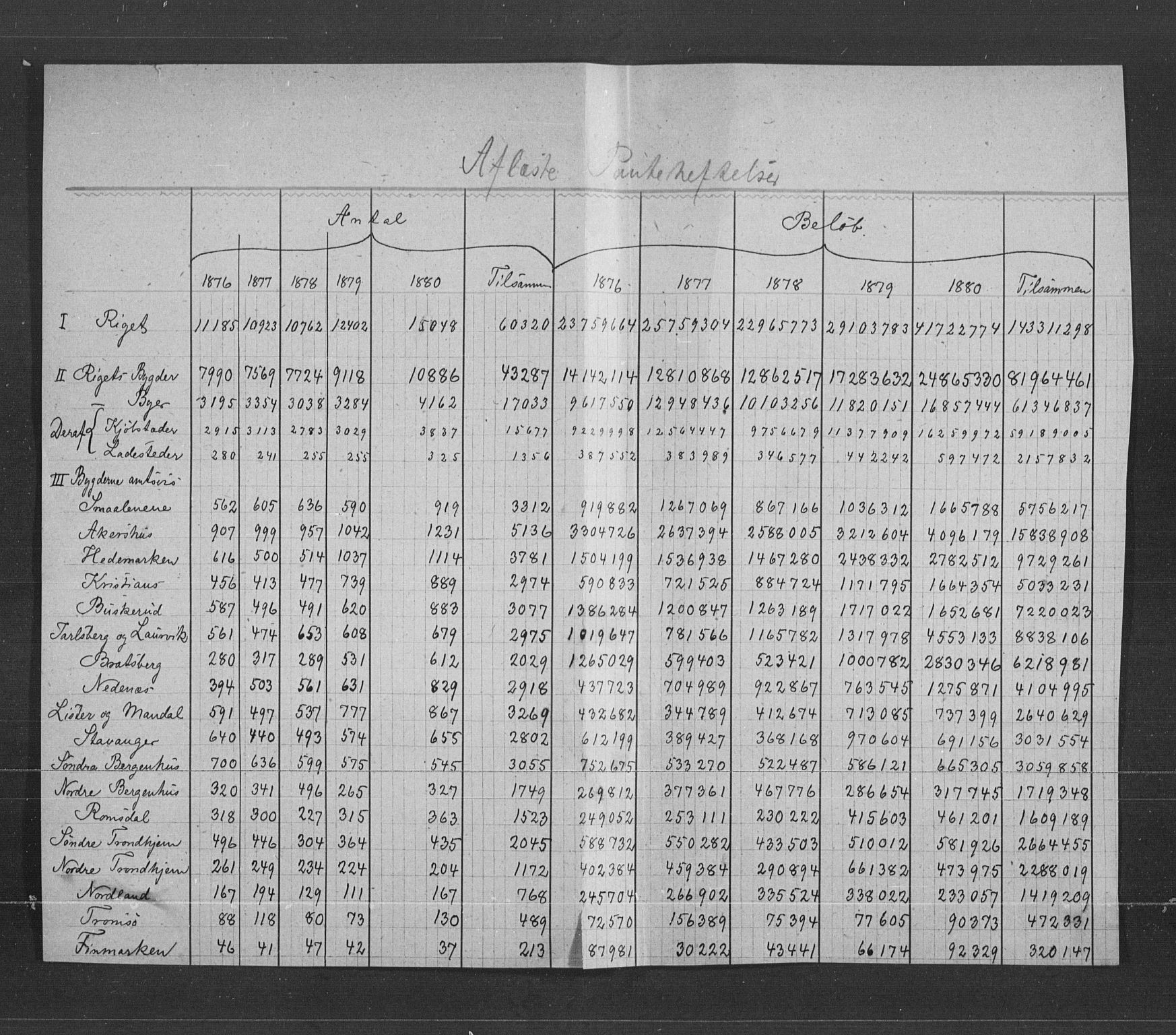 Statistisk sentralbyrå, Næringsøkonomiske emner, Generelt - Amtmennenes femårsberetninger, AV/RA-S-2233/F/Fa/L0057: --, 1876-1880, p. 3