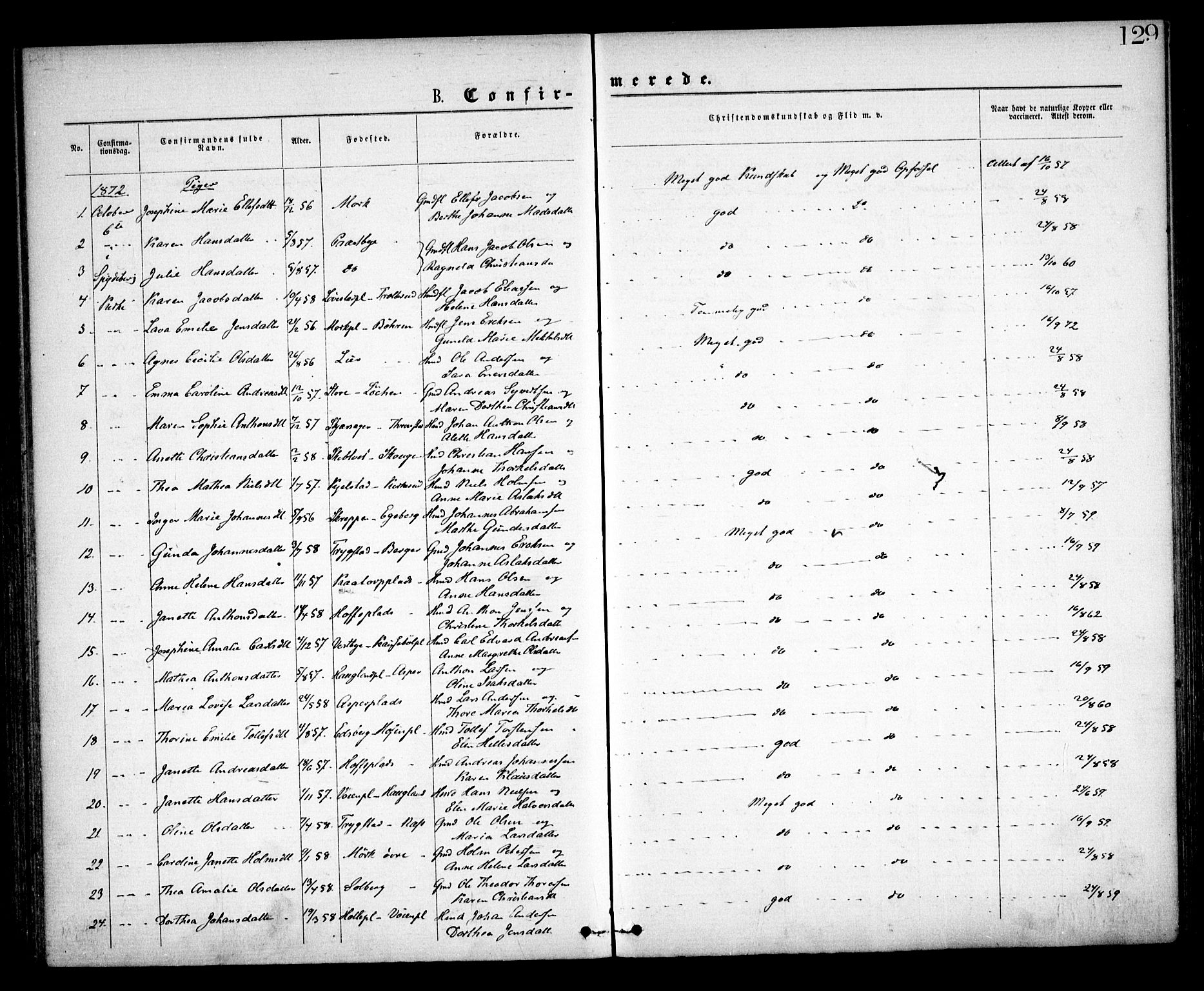 Spydeberg prestekontor Kirkebøker, SAO/A-10924/F/Fa/L0006: Parish register (official) no. I 6, 1863-1874, p. 129