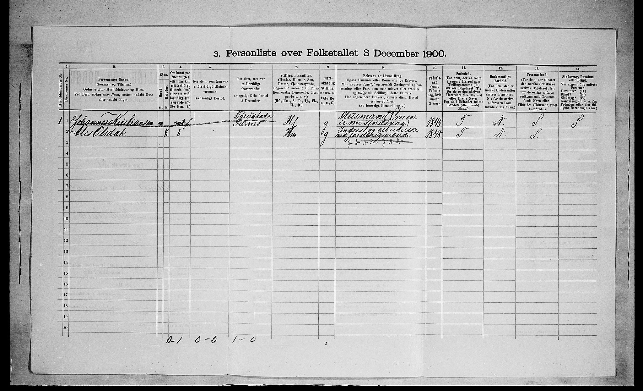 SAH, 1900 census for Furnes, 1900, p. 759