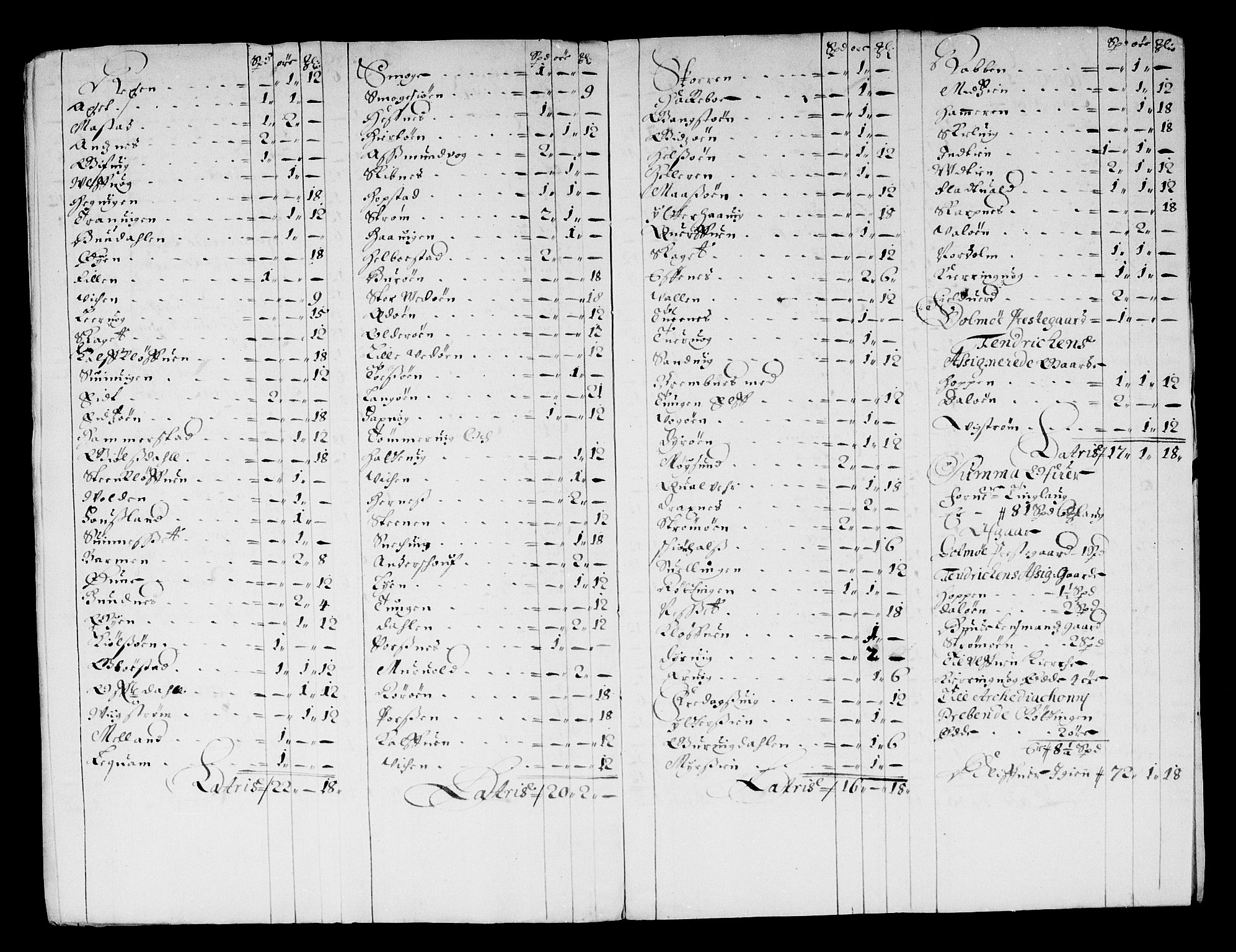 Rentekammeret inntil 1814, Reviderte regnskaper, Stiftamtstueregnskaper, Trondheim stiftamt og Nordland amt, AV/RA-EA-6044/R/Rf/L0059: Trondheim stiftamt, 1680