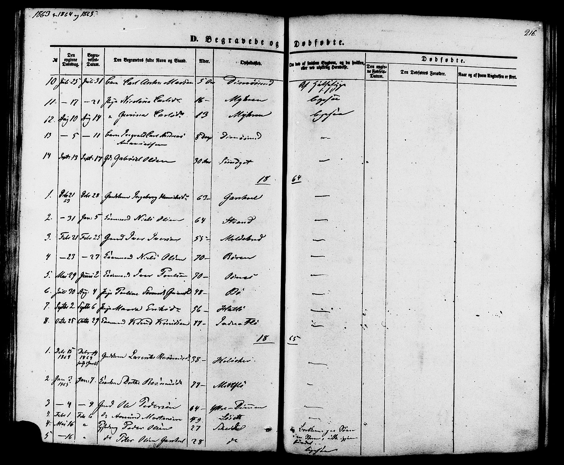 Ministerialprotokoller, klokkerbøker og fødselsregistre - Møre og Romsdal, AV/SAT-A-1454/509/L0105: Parish register (official) no. 509A03, 1848-1882, p. 216