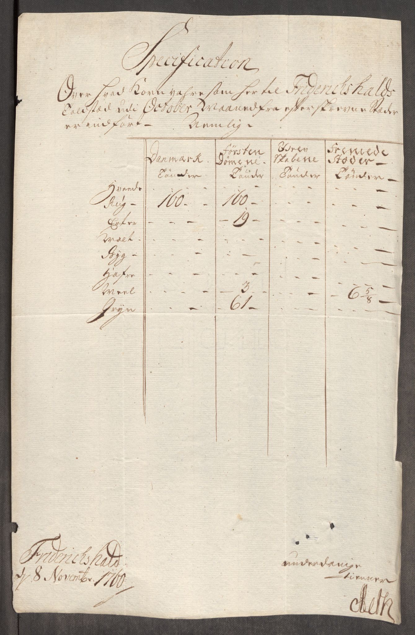 Rentekammeret inntil 1814, Realistisk ordnet avdeling, AV/RA-EA-4070/Oe/L0006: [Ø1]: Priskuranter, 1758-1760, p. 661