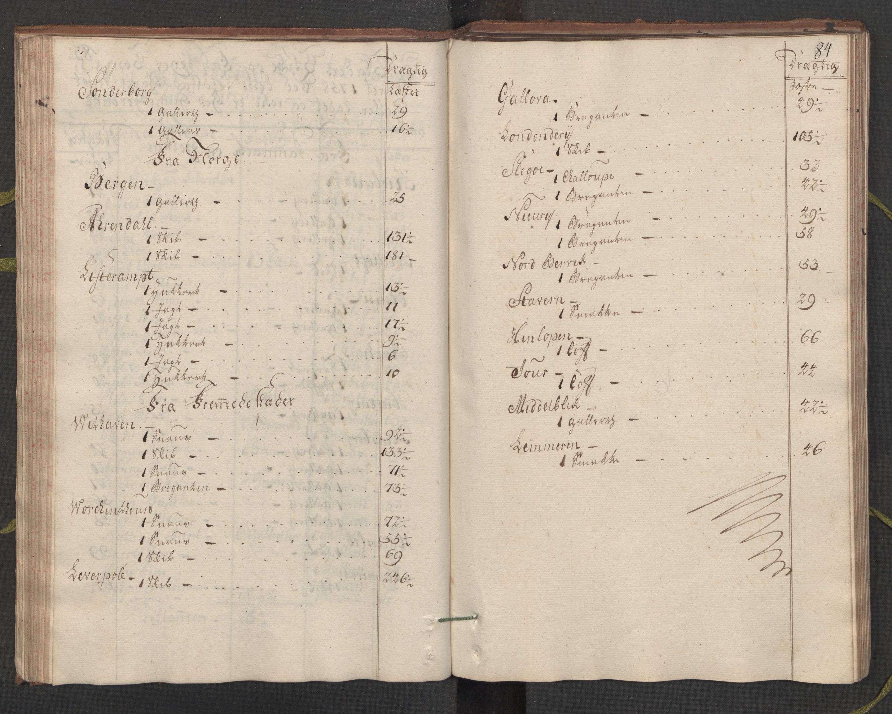 Generaltollkammeret, tollregnskaper, AV/RA-EA-5490/R33/L0057/0001: Tollregnskaper Trondheim A / Utgående hovedtollbok, 1758, p. 83b-84a