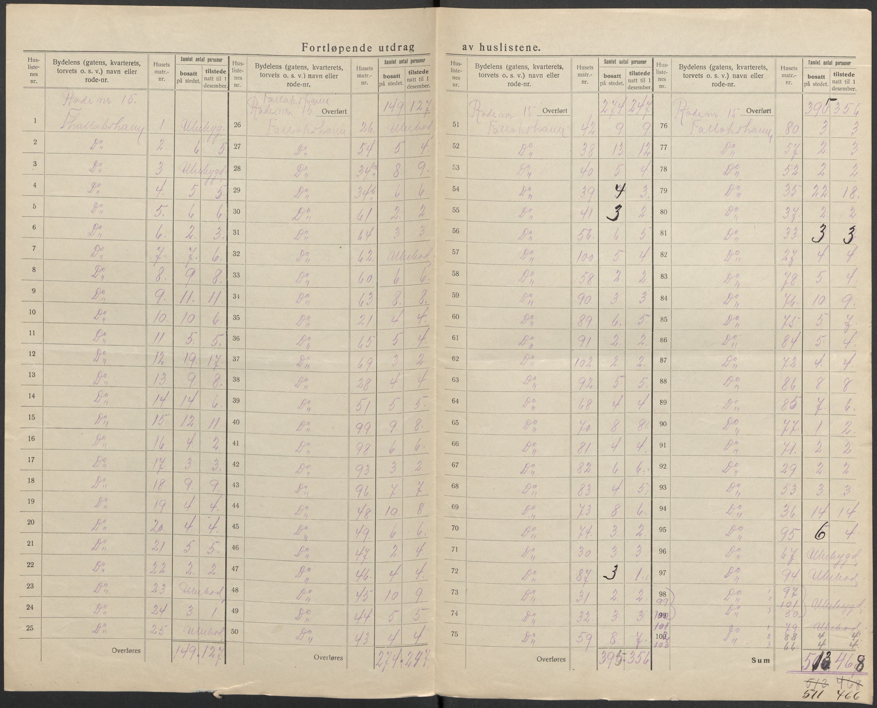 SAKO, 1920 census for Kragerø, 1920, p. 36