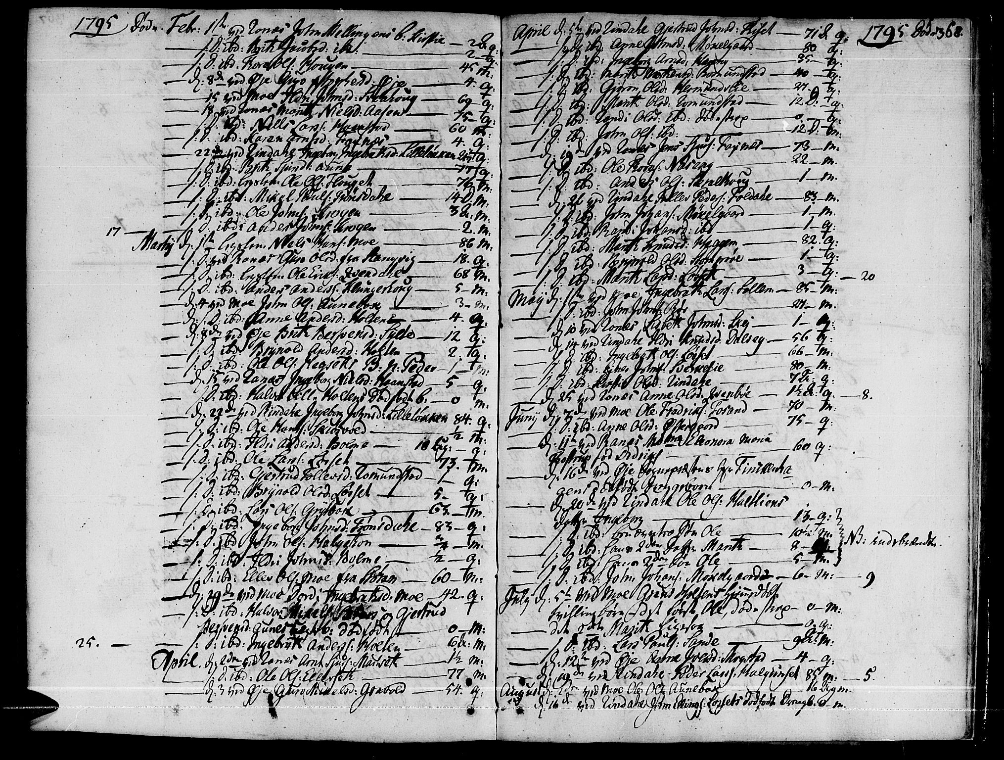 Ministerialprotokoller, klokkerbøker og fødselsregistre - Møre og Romsdal, AV/SAT-A-1454/595/L1039: Parish register (official) no. 595A01, 1750-1796, p. 368