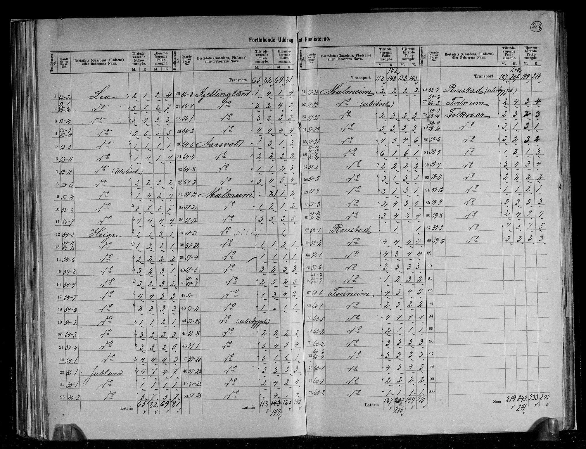 RA, 1891 census for 1123 Høyland, 1891, p. 21