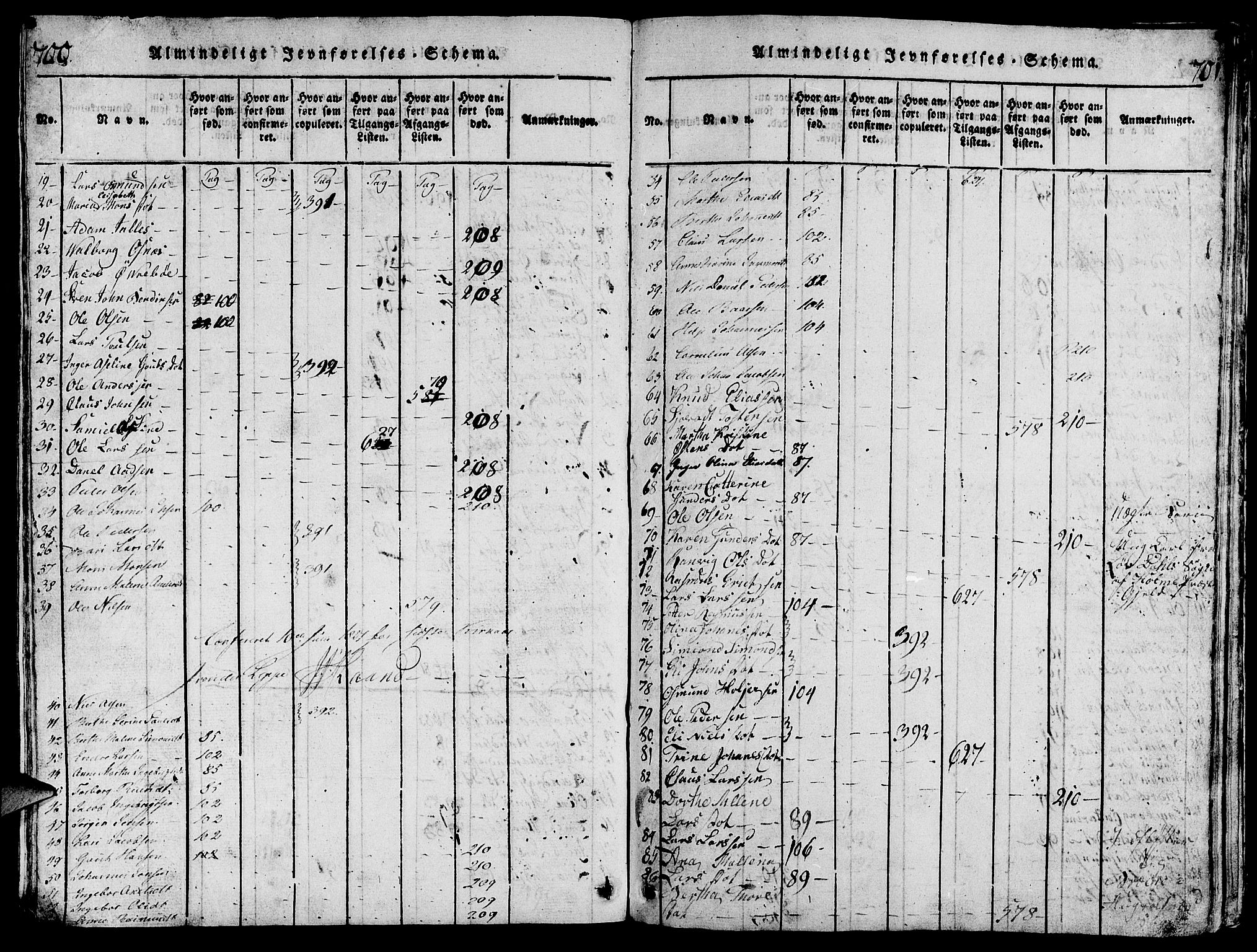 Torvastad sokneprestkontor, AV/SAST-A -101857/H/Ha/Hab/L0001: Parish register (copy) no. B 1 /1, 1817-1835, p. 700-701