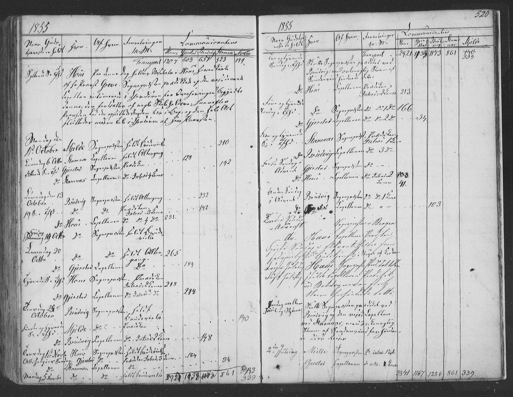 Haus sokneprestembete, AV/SAB-A-75601/H/Haa: Parish register (official) no. A 16 II, 1848-1857, p. 520