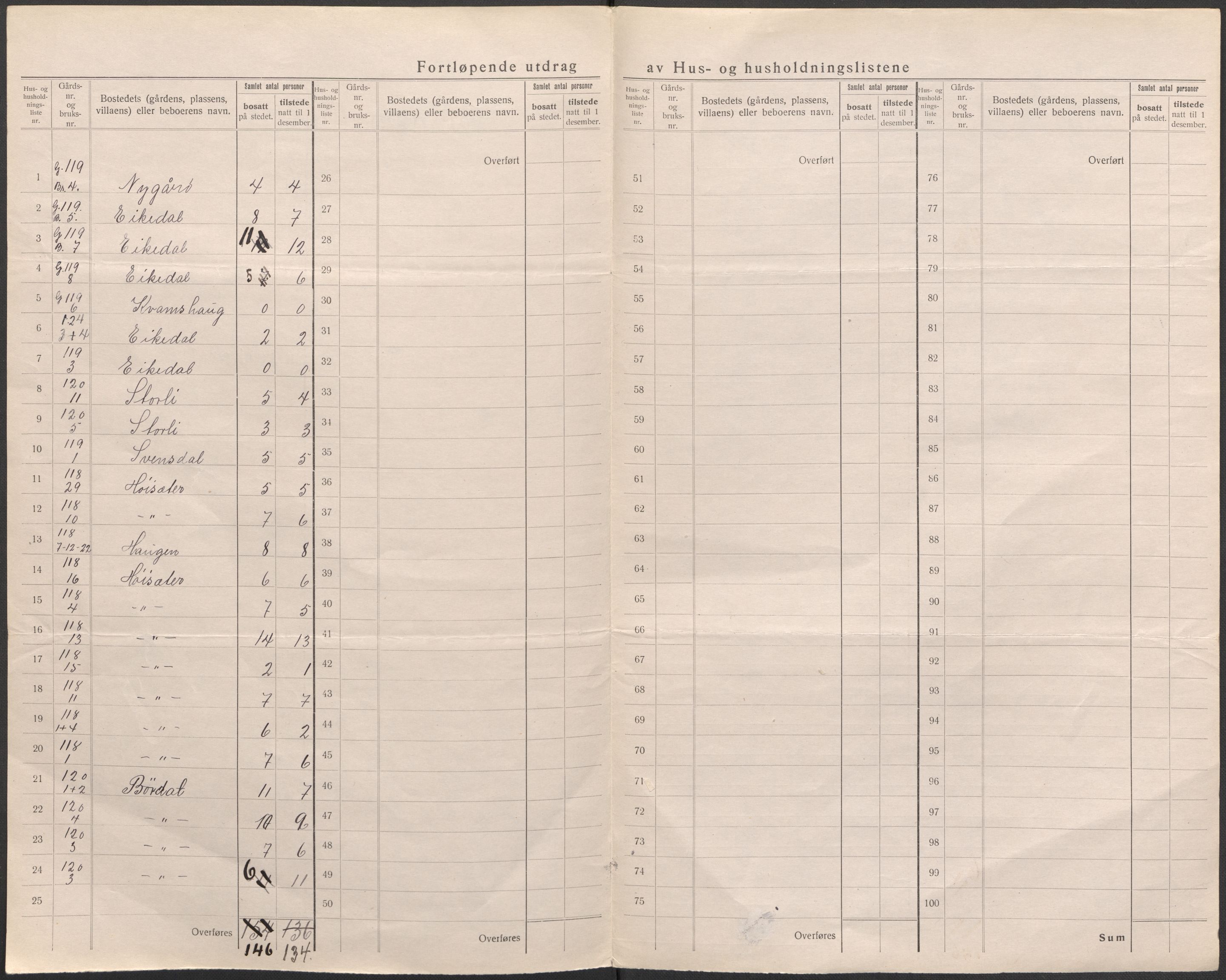 SAB, 1920 census for Samnanger, 1920, p. 36